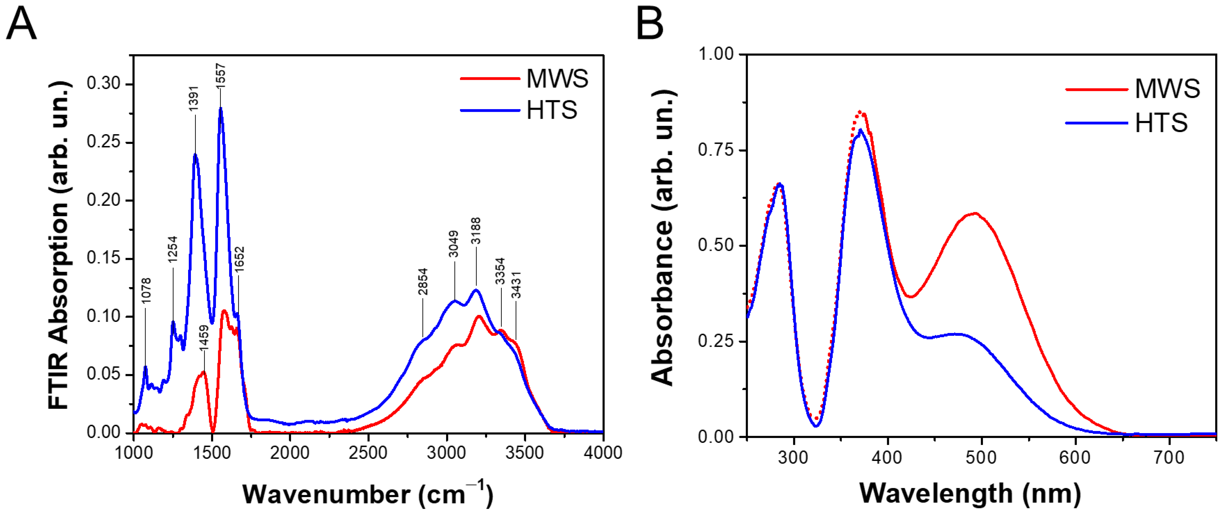 Applsci 13 09322 g002
