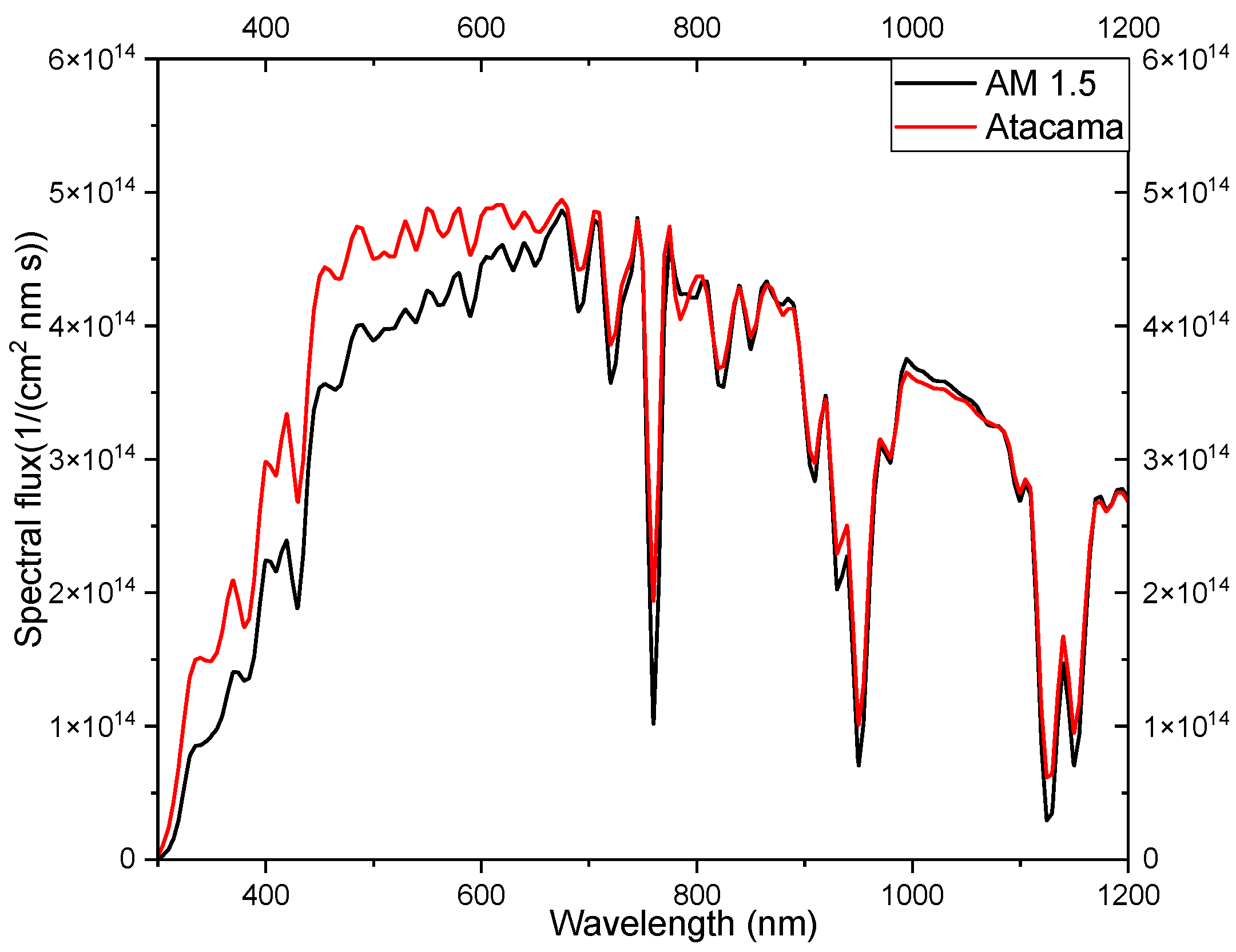 Applsci 13 09323 g001 Applsci 13 09323 g001