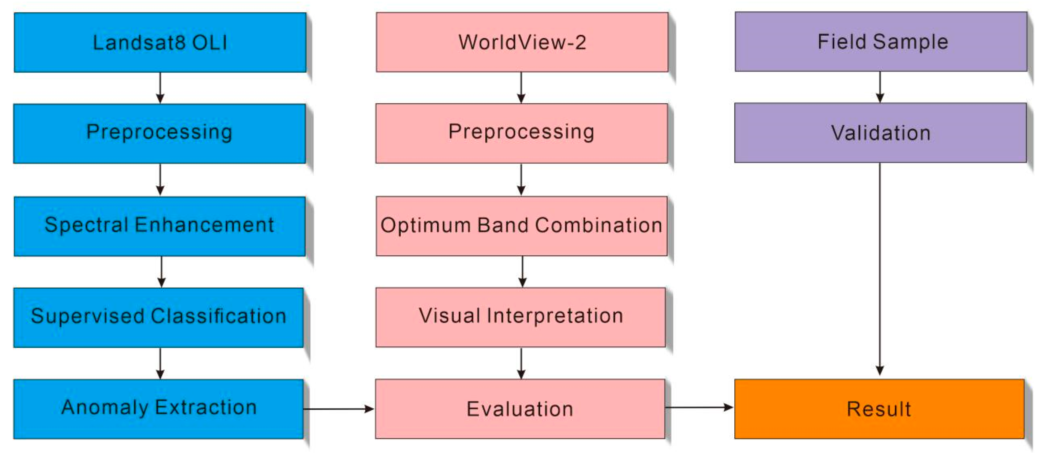 Applsci 13 09325 g003