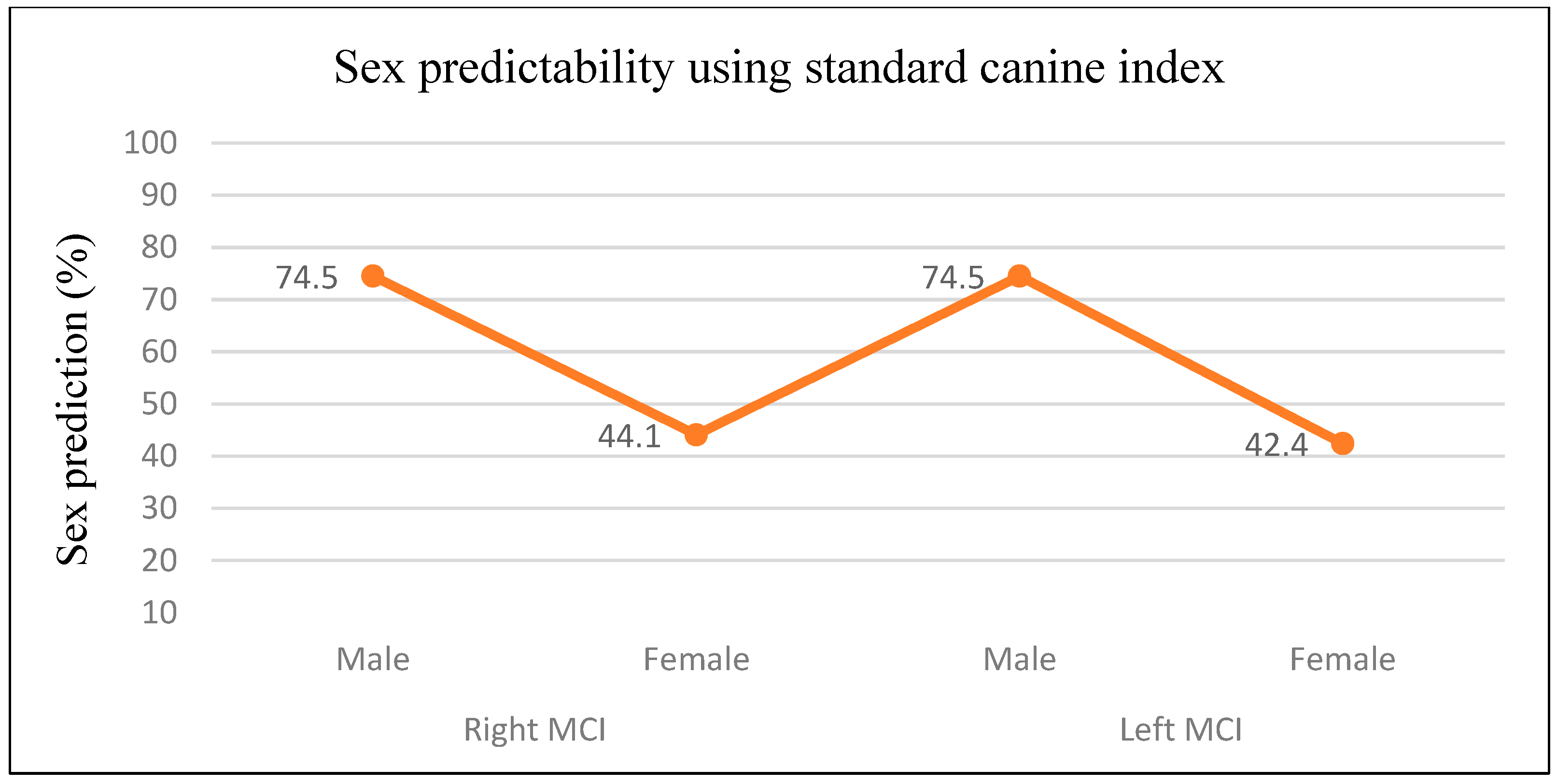 Applsci 13 09326 g003