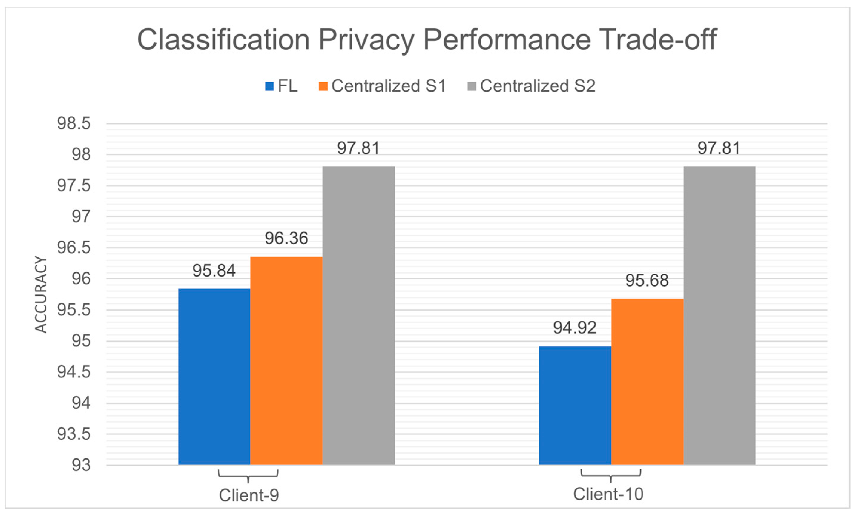 Applsci 13 09330 g007