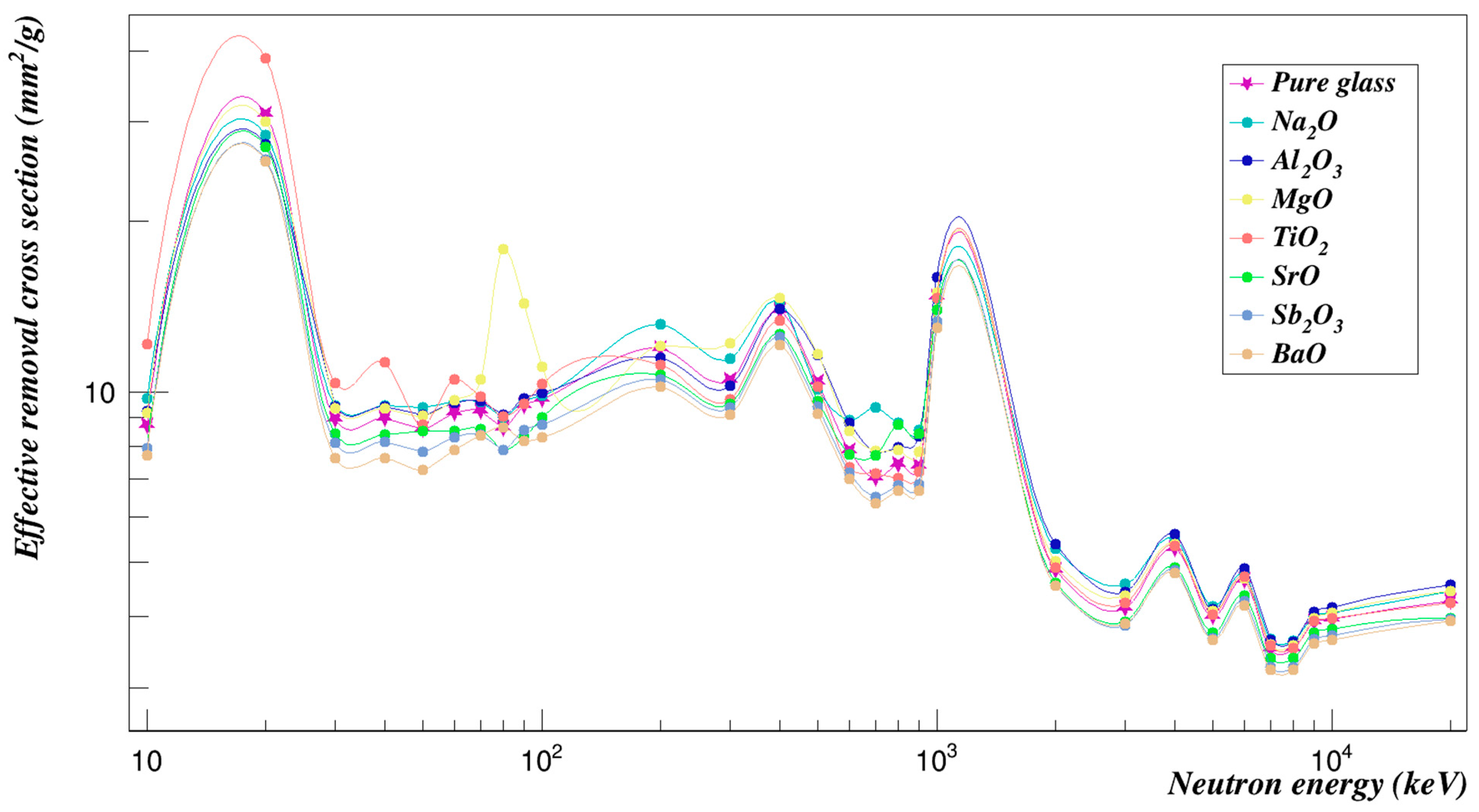 Applsci 13 09332 g004