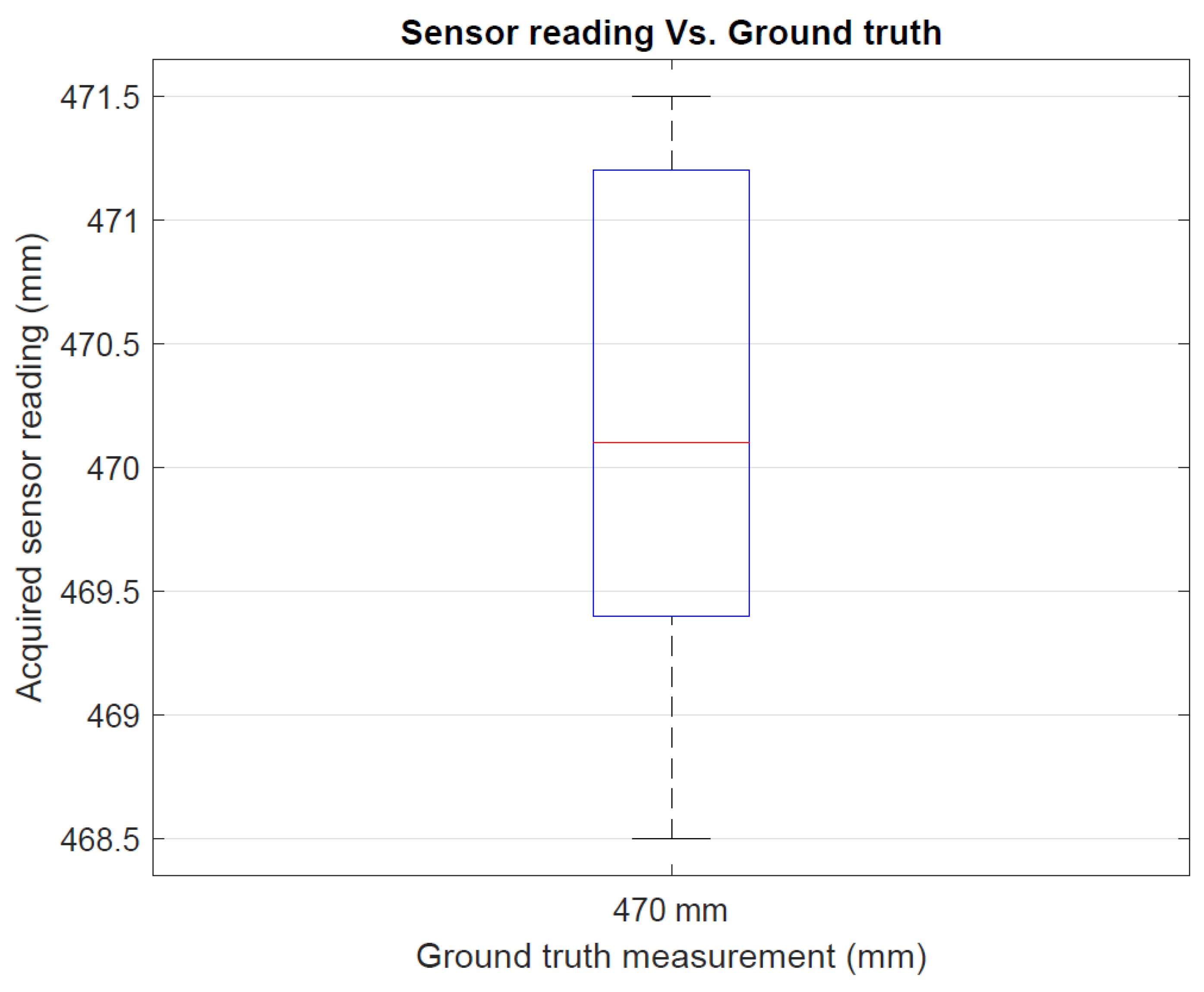 Developing an I4.0 Cyber-Physical System to Enhance Efficiency and ...