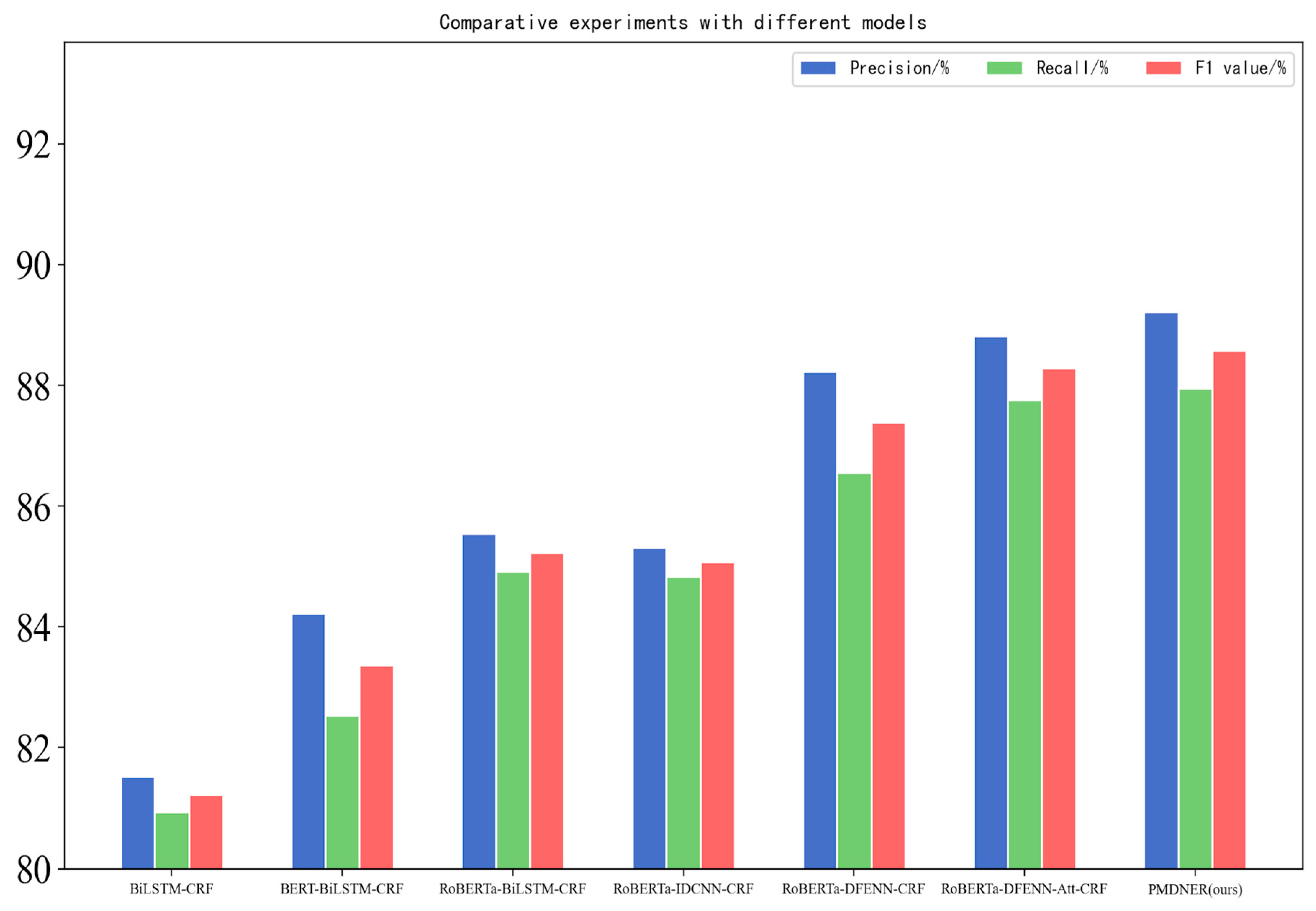 Applsci 13 09338 g007