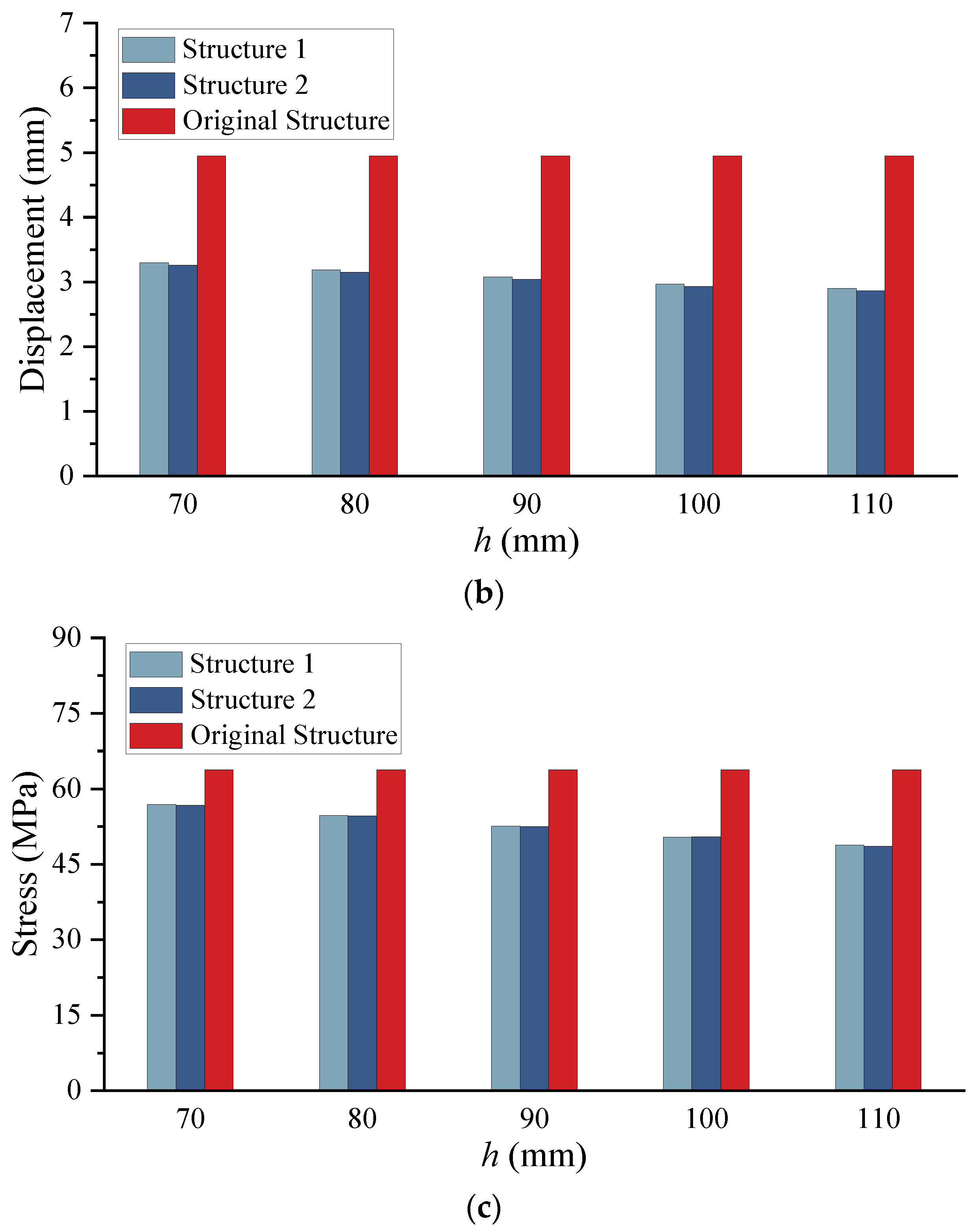 Applsci 13 09340 g013b