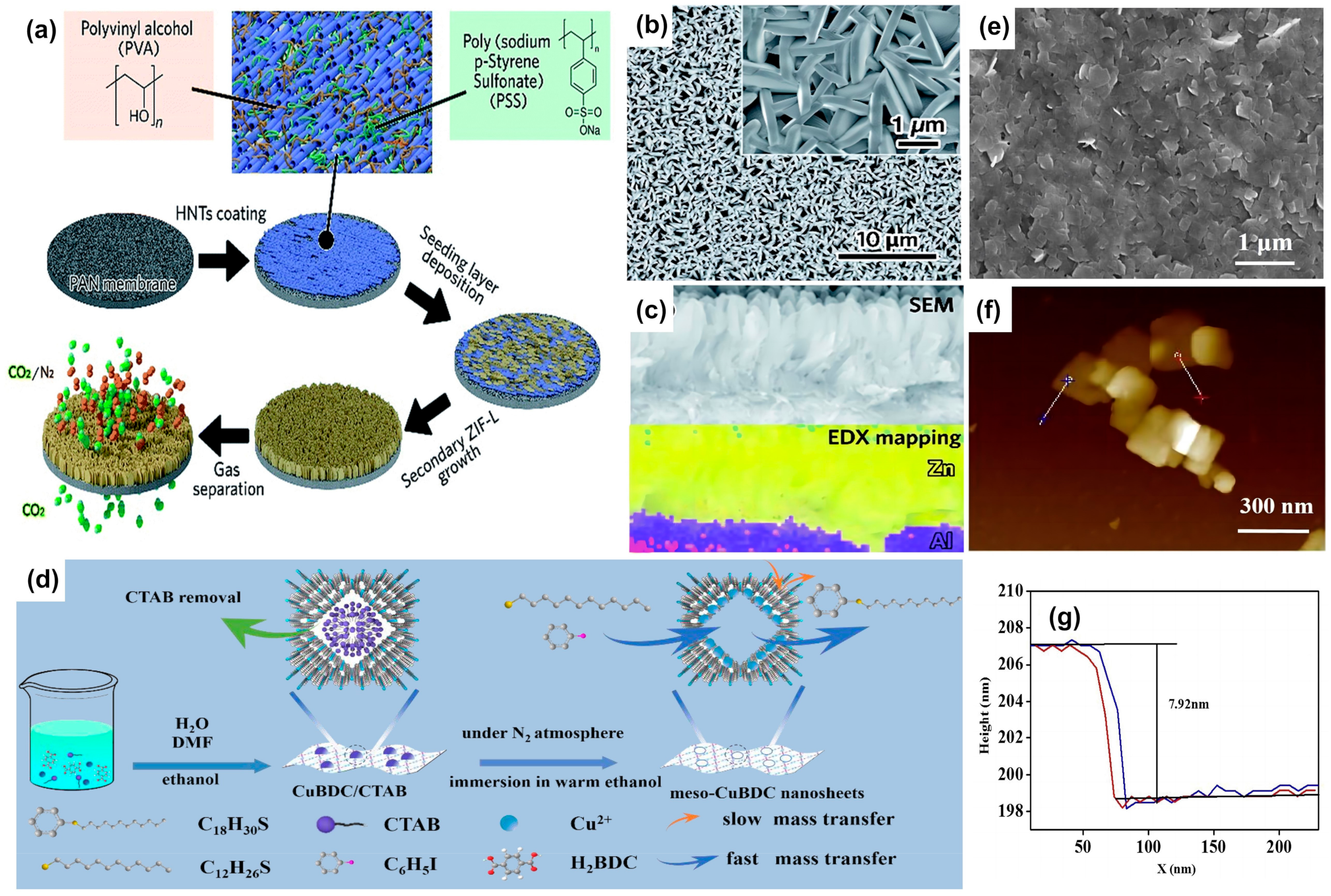 Applsci 13 09343 g003