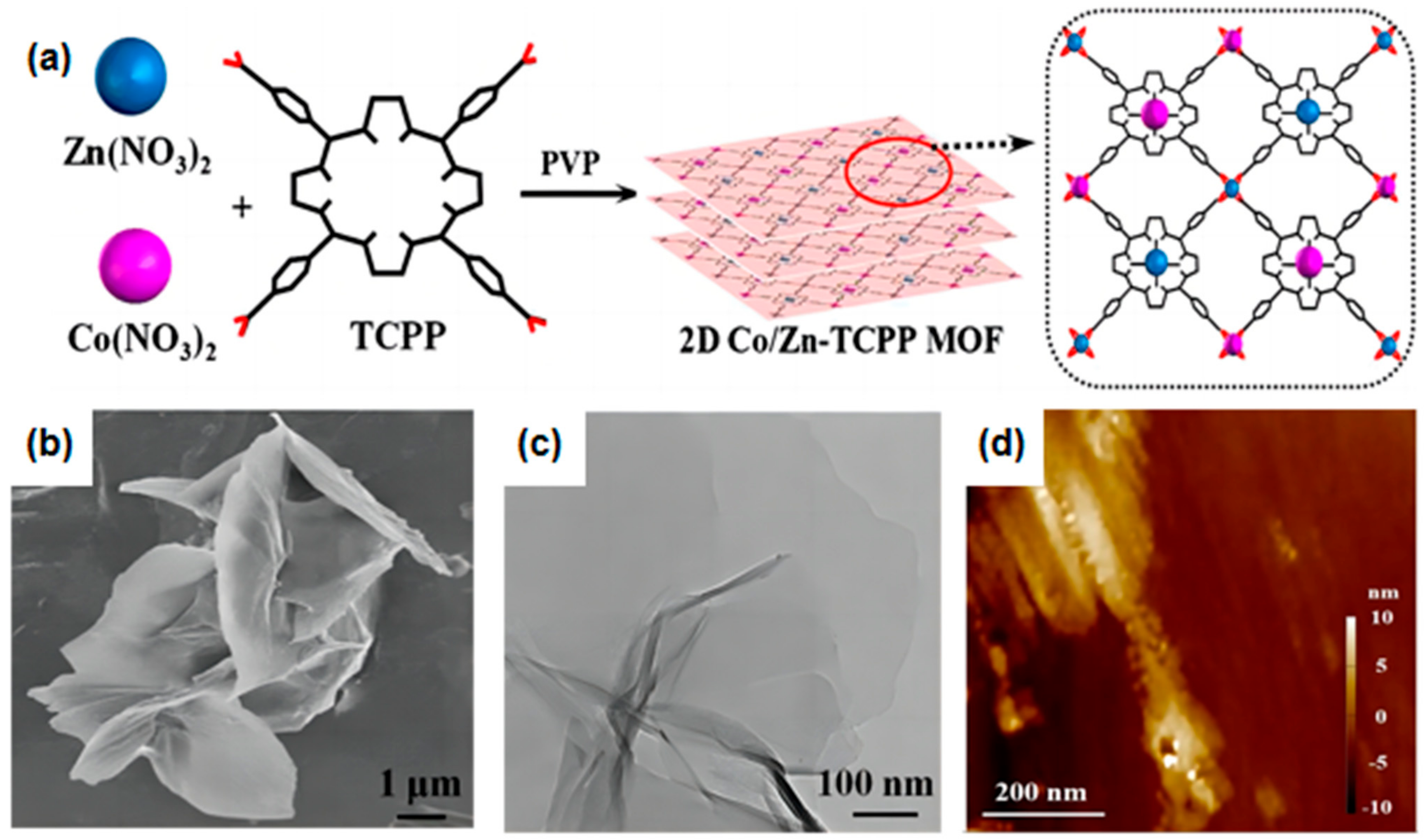 Applsci 13 09343 g005