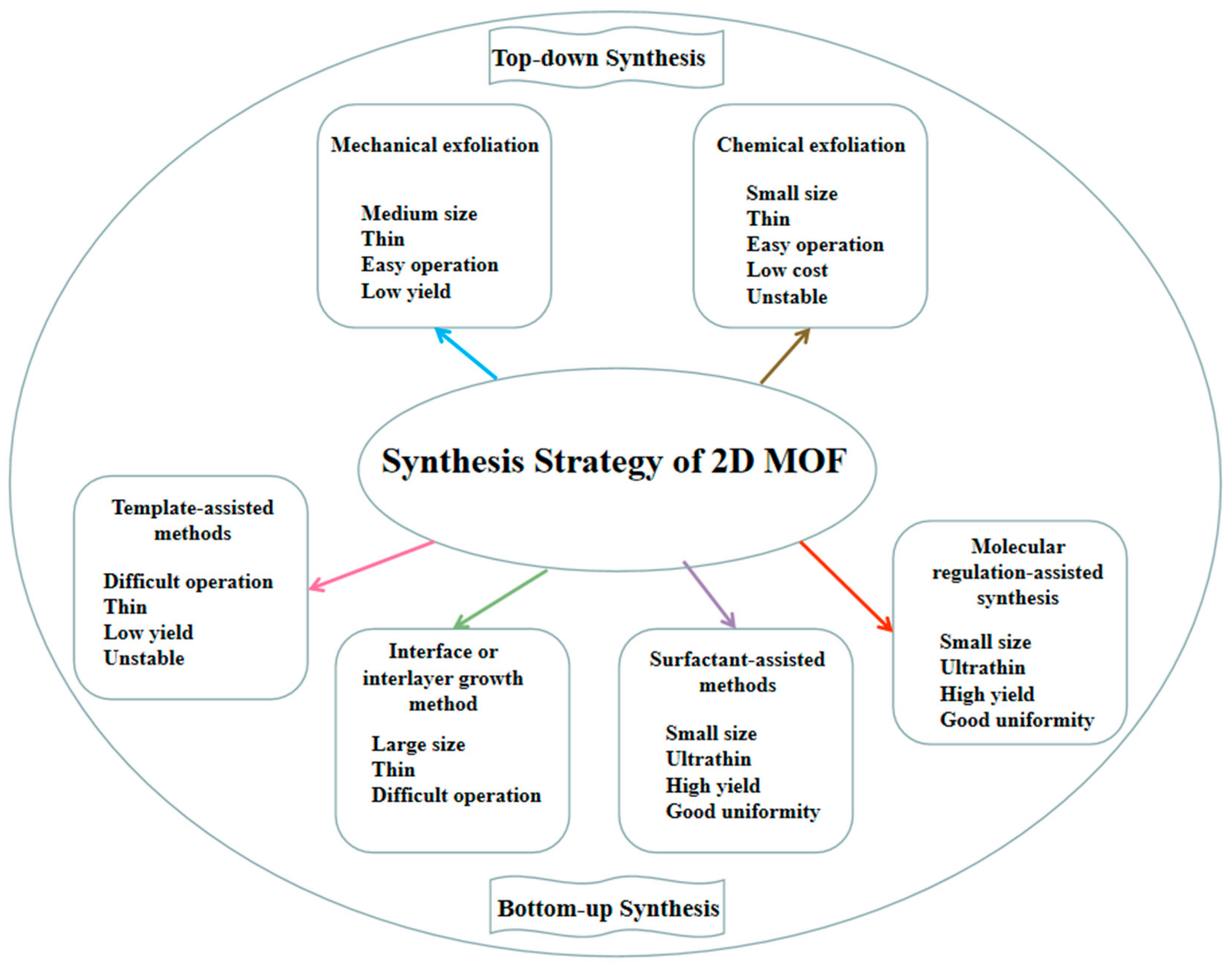 Applsci 13 09343 sch001