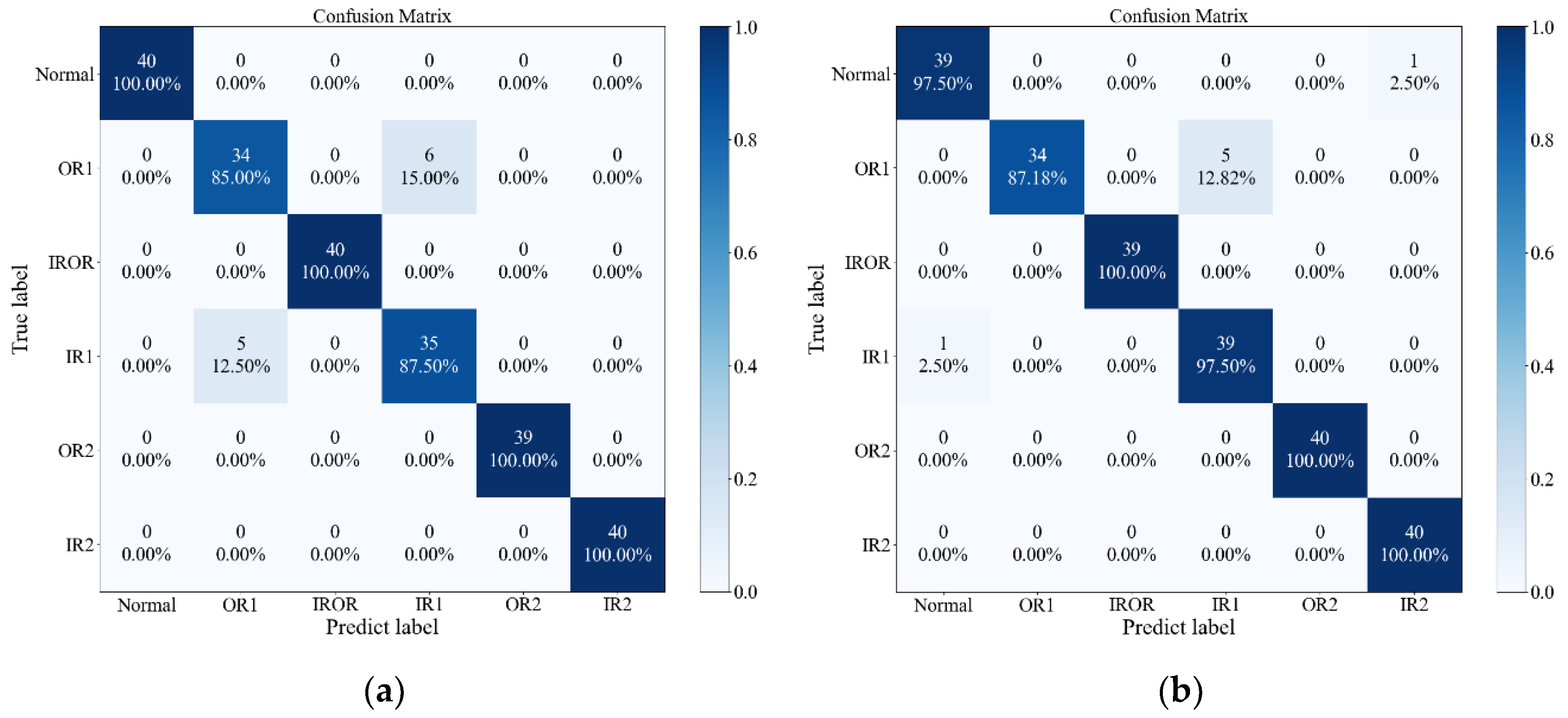 Applsci 13 09349 g008