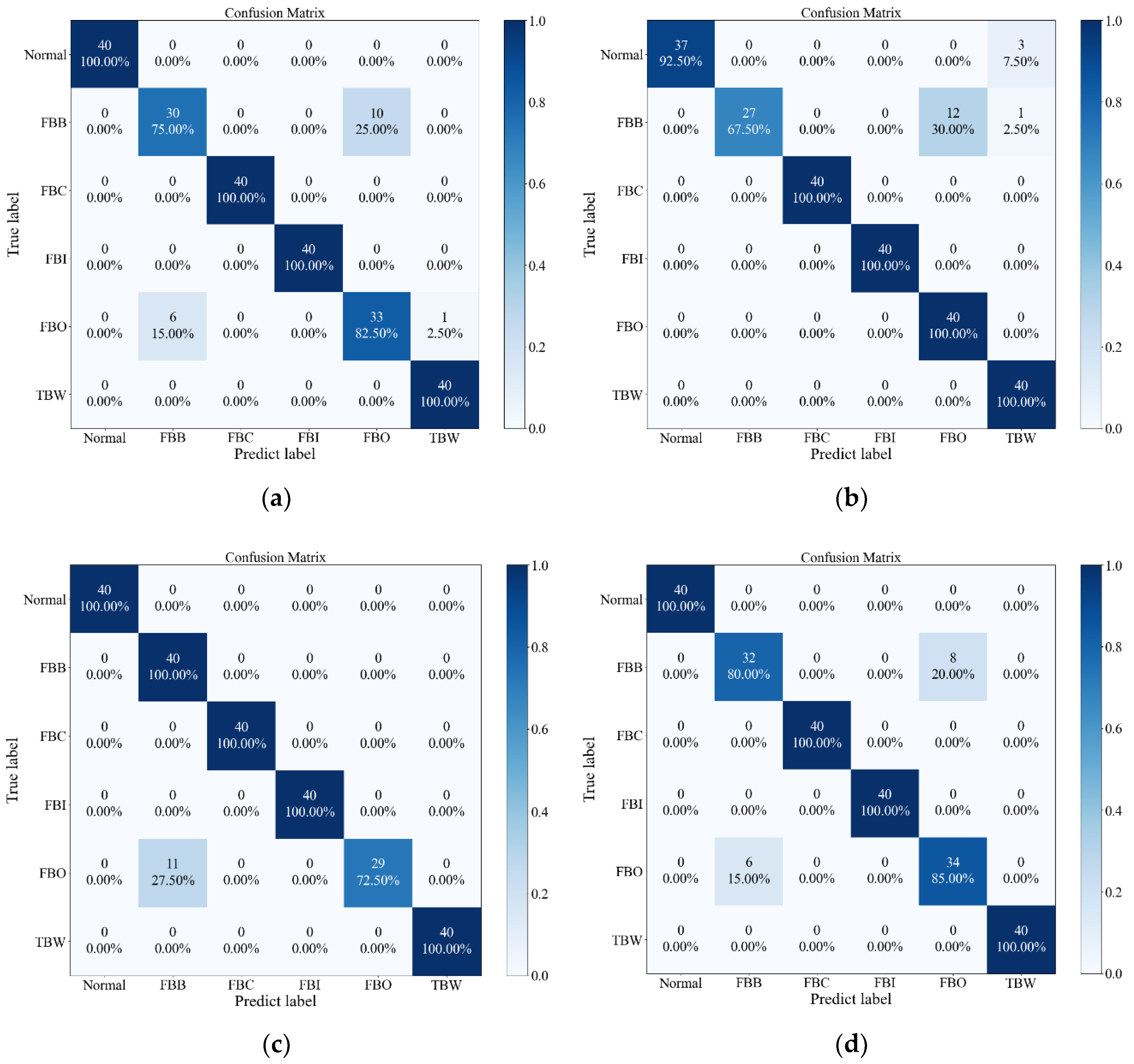 Applsci 13 09349 g012