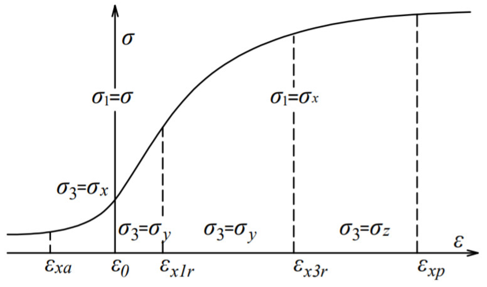Applsci 13 09352 g003