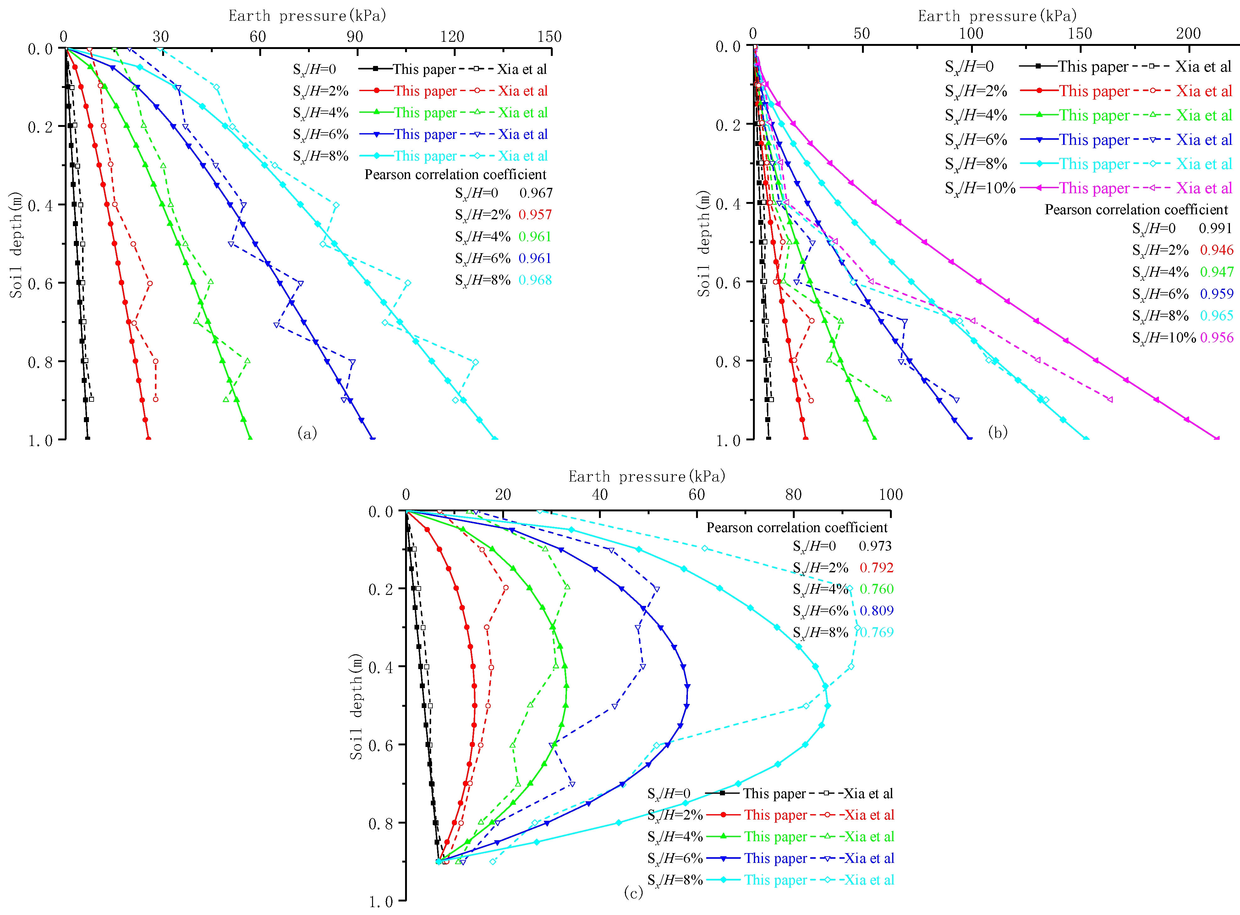 Applsci 13 09352 g012
