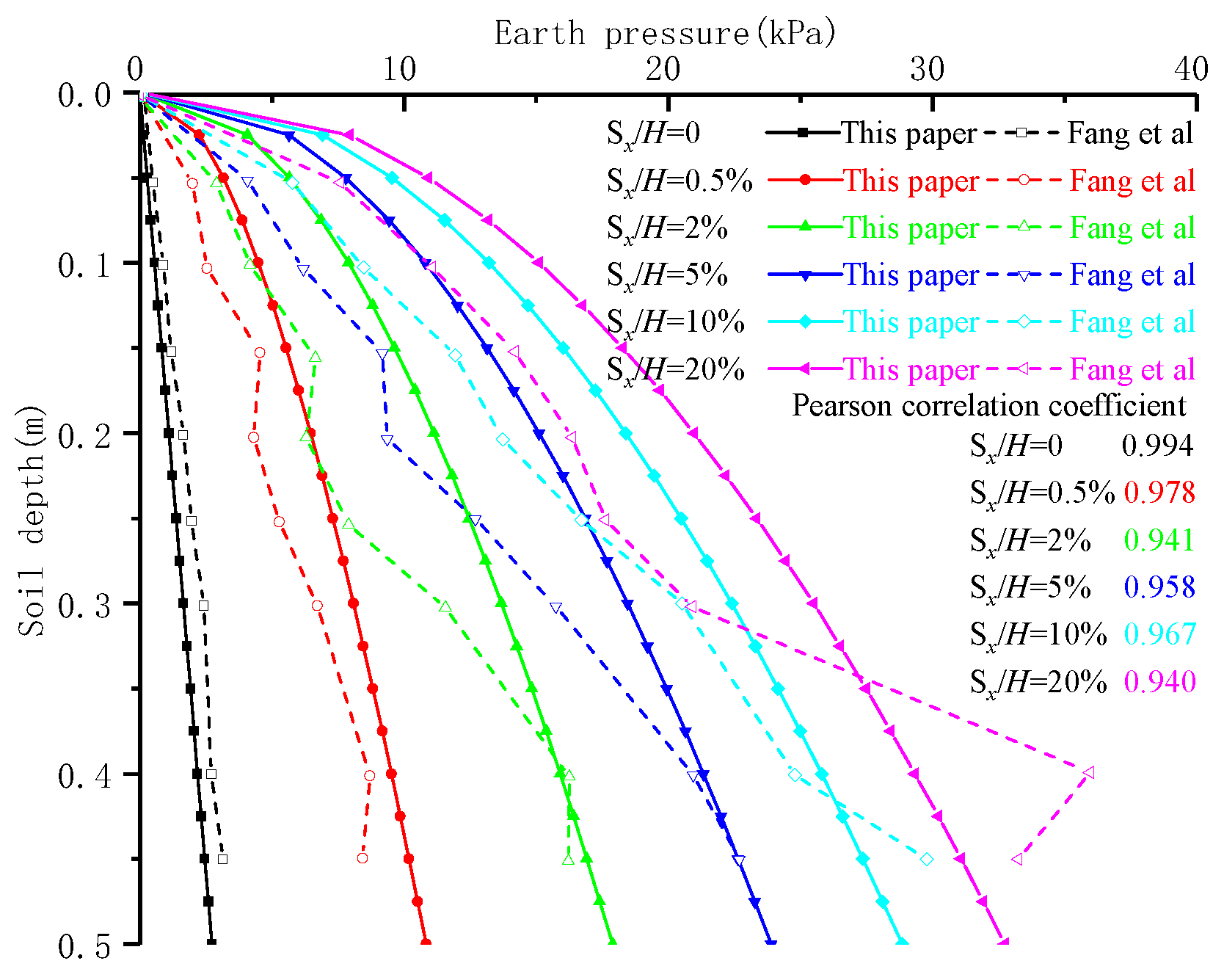 Applsci 13 09352 g013