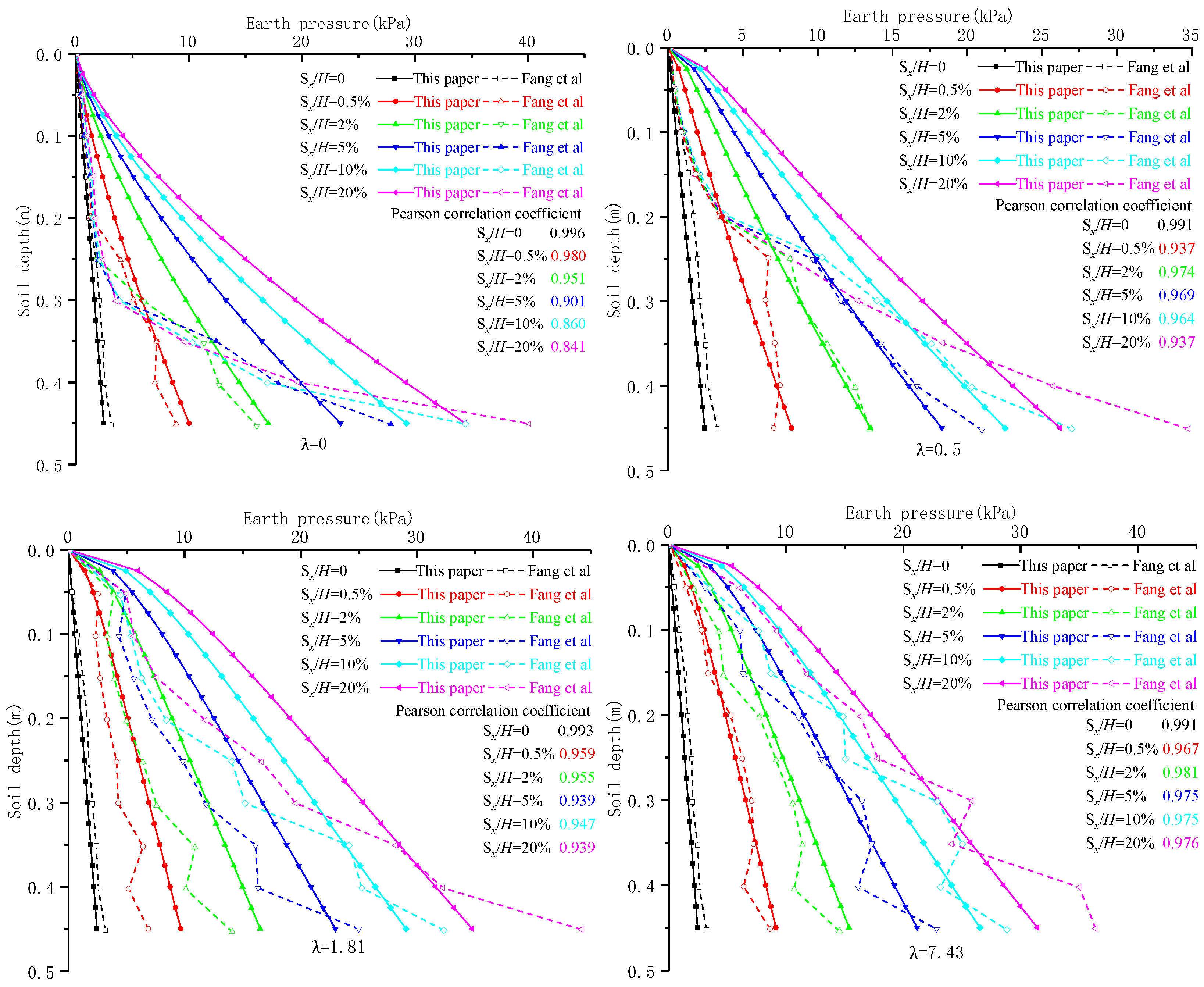 Applsci 13 09352 g015