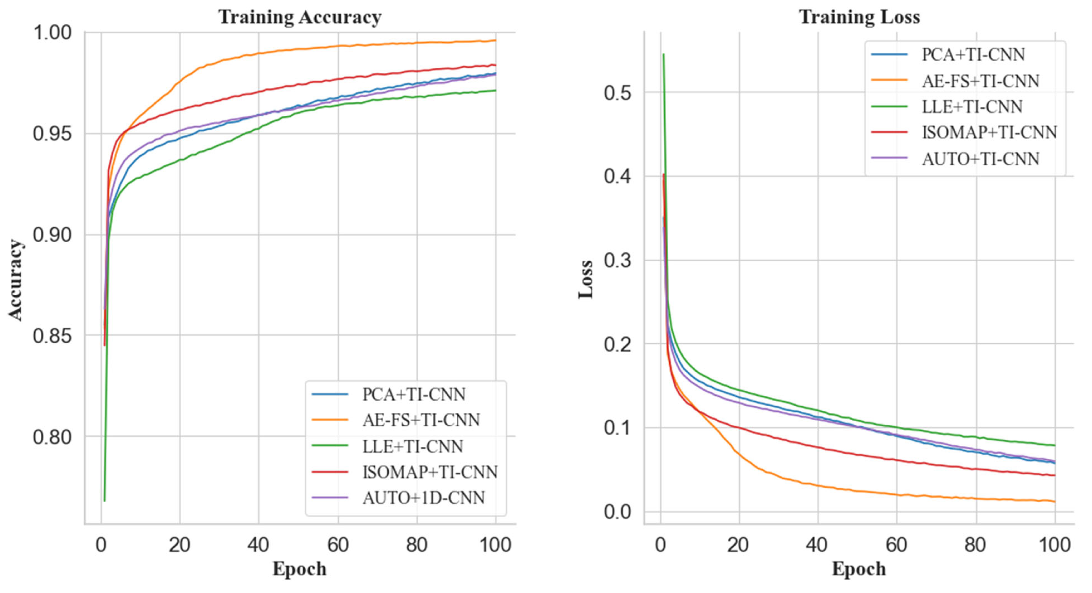 Applsci 13 09353 g007