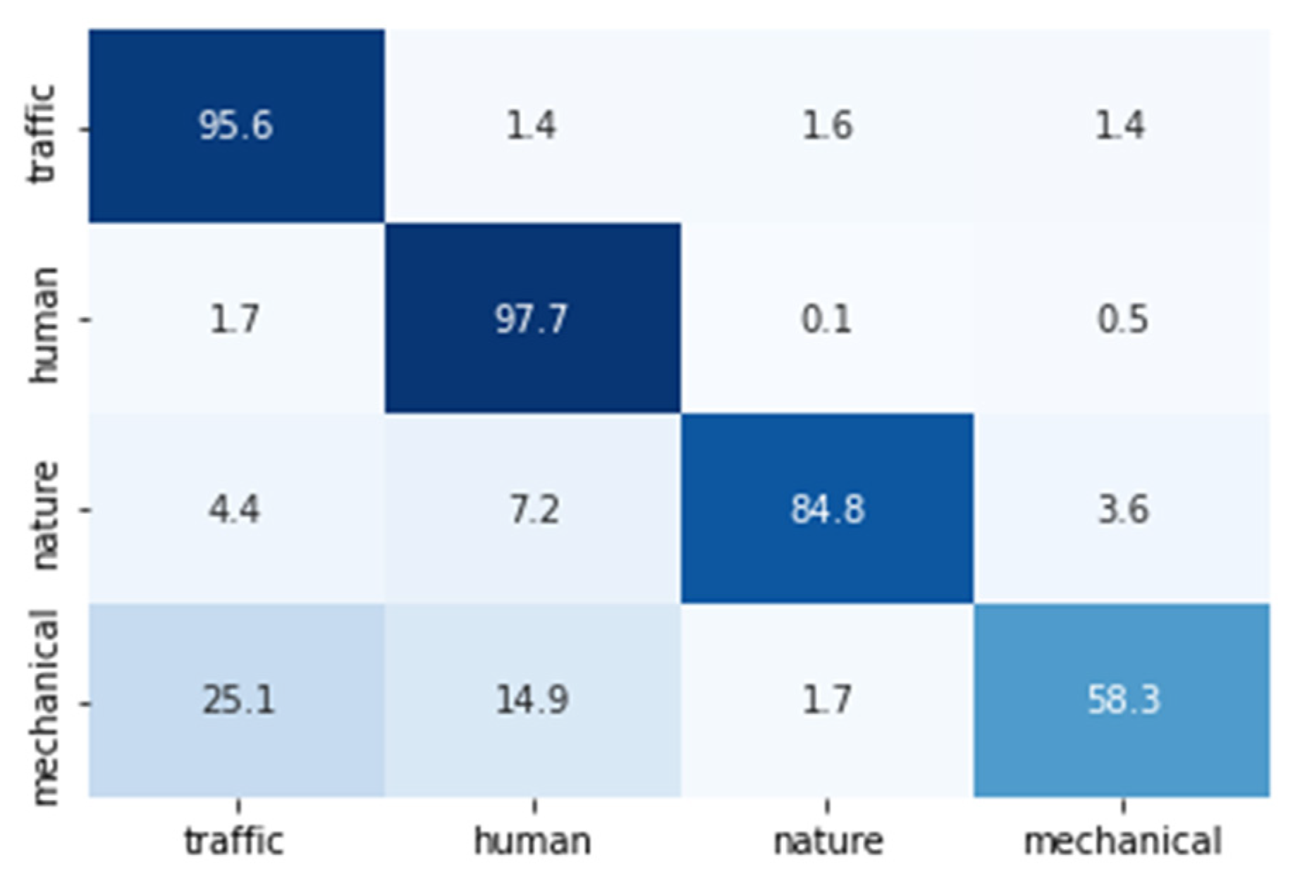 Applsci 13 09358 g005