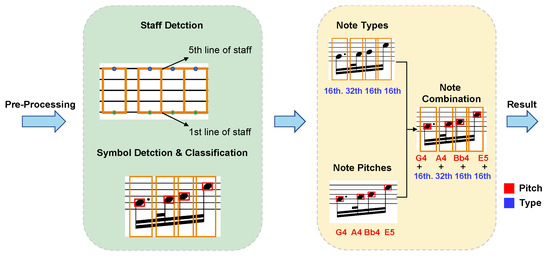 39 About omr type examination ideas