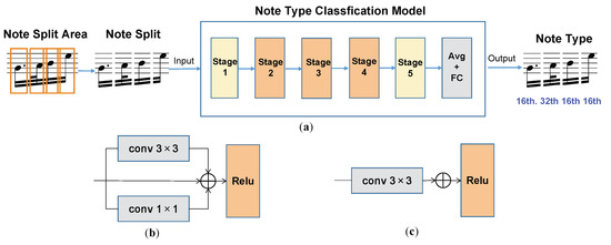 A review of optical music recognition software - Scoring Notes