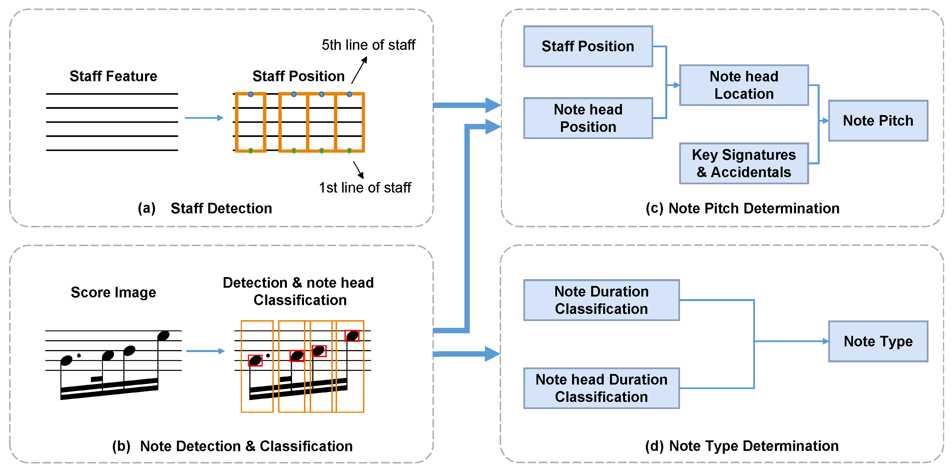 A review of optical music recognition software - Scoring Notes