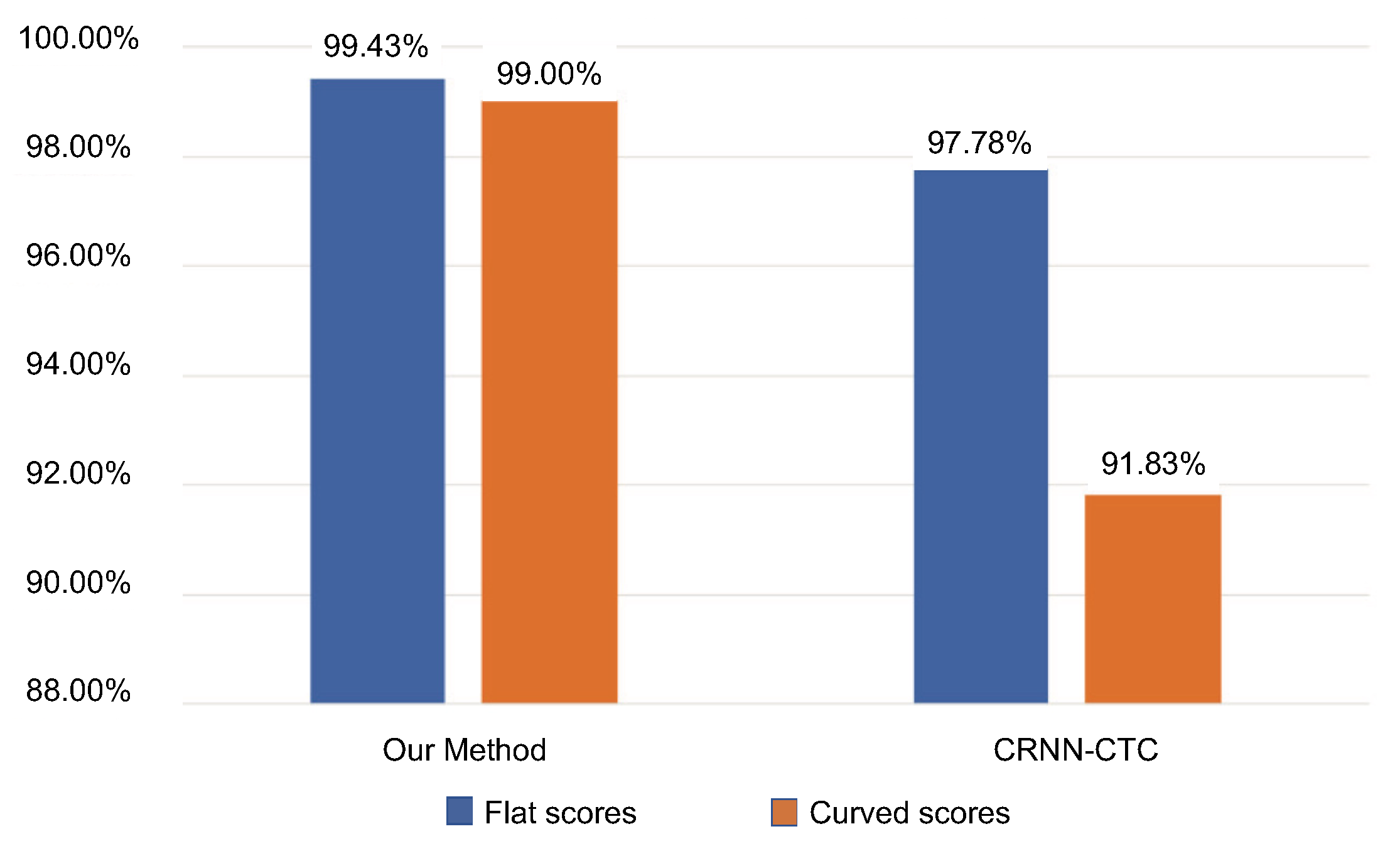 A review of optical music recognition software - Scoring Notes