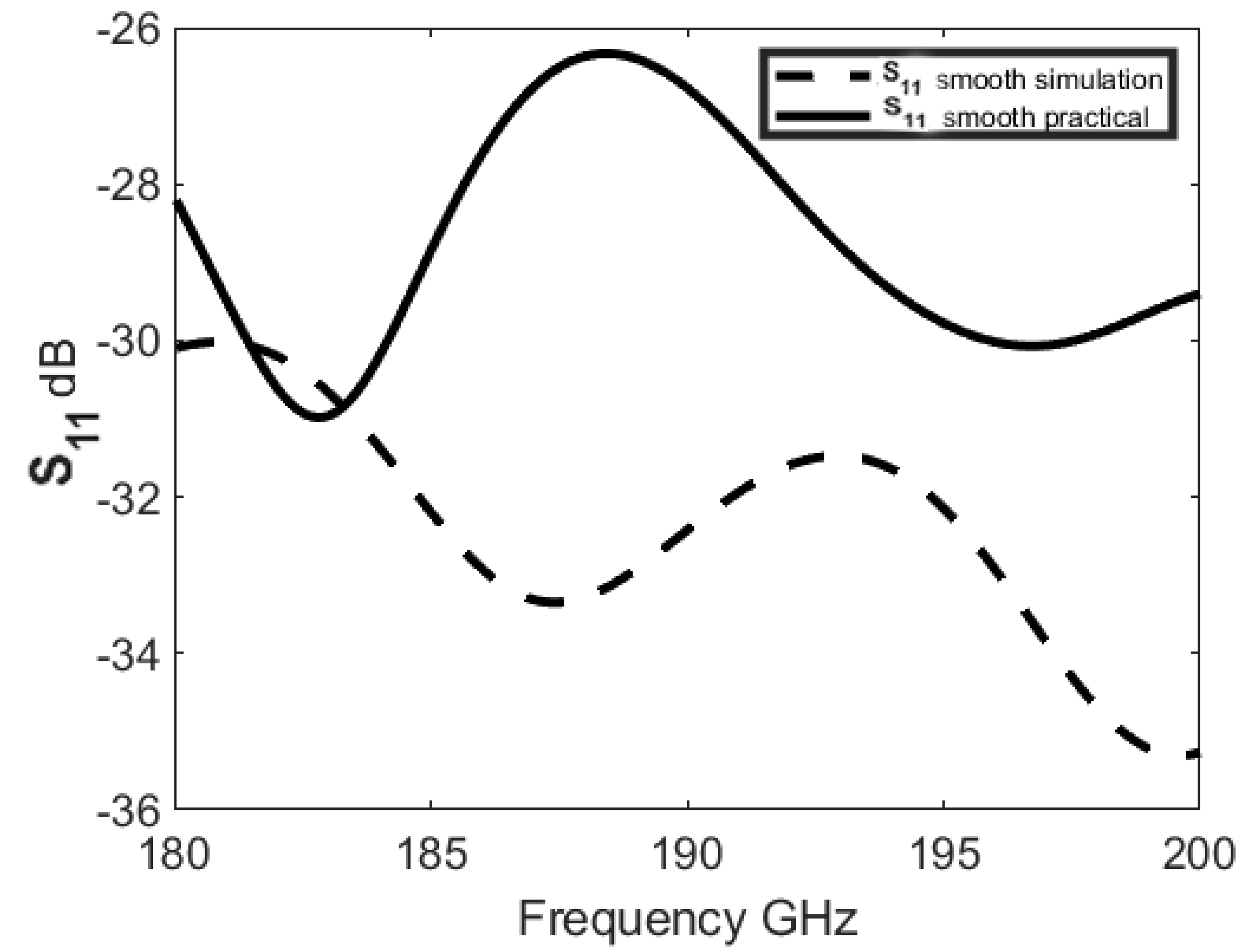Applsci 13 09364 g011