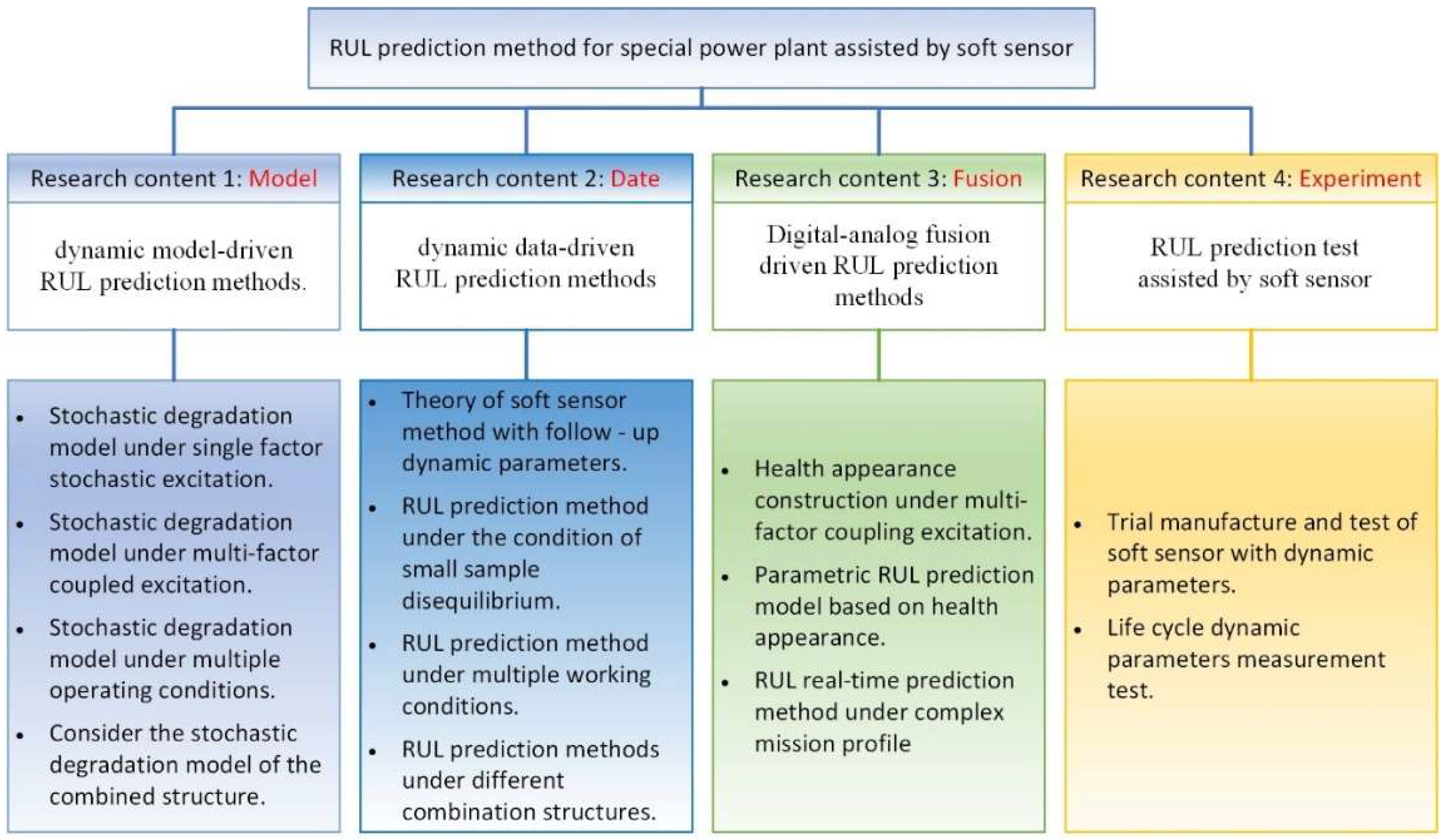Applsci 13 09365 g003