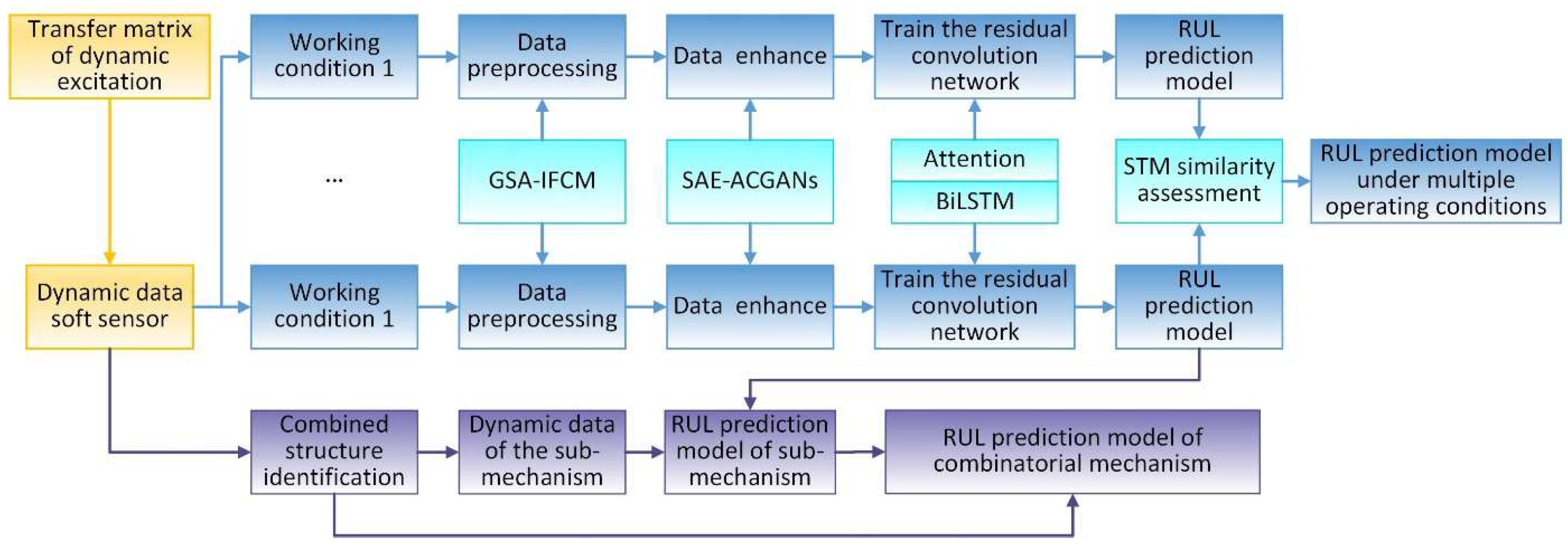 Applsci 13 09365 g006
