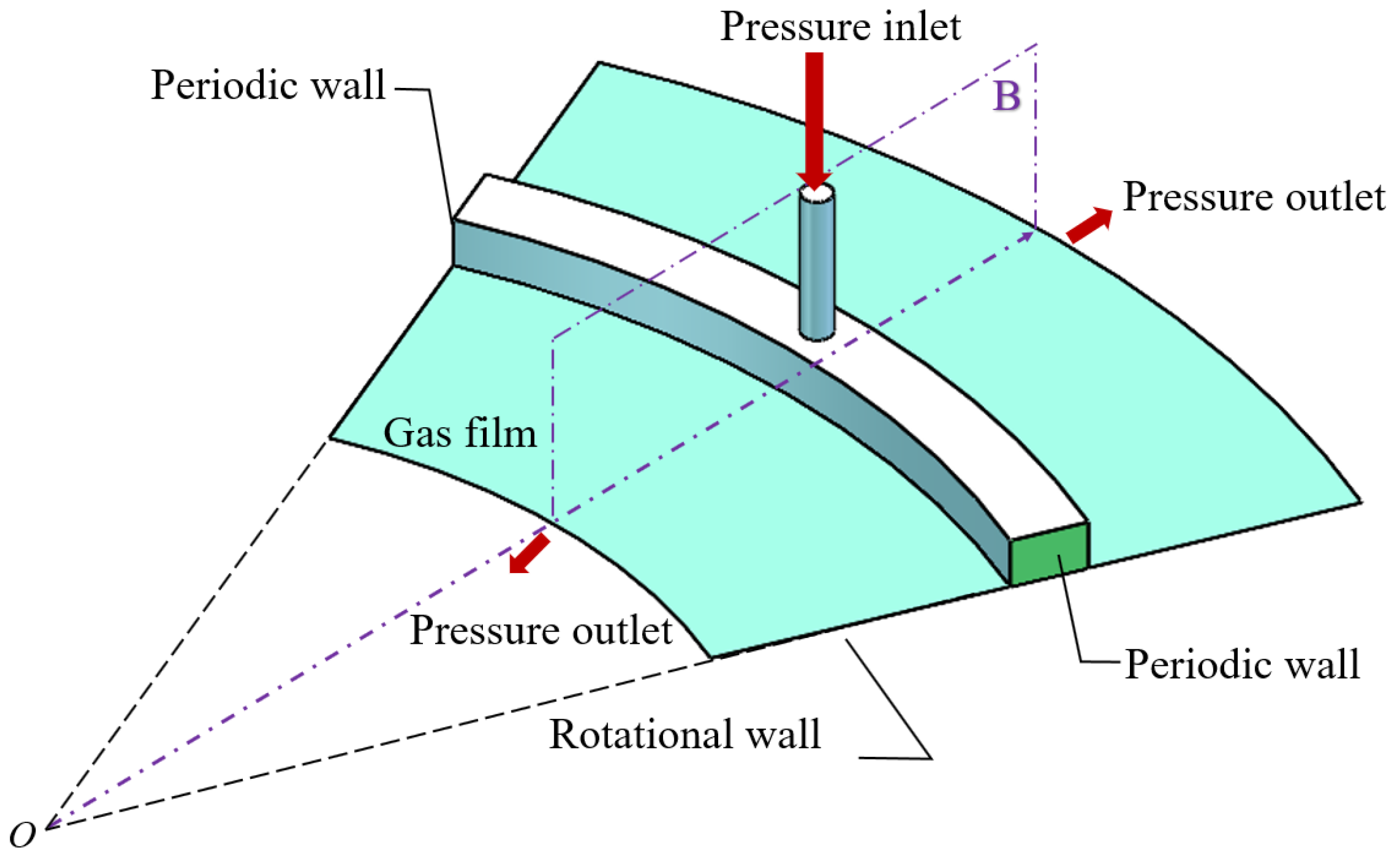 Applsci 13 09372 g003