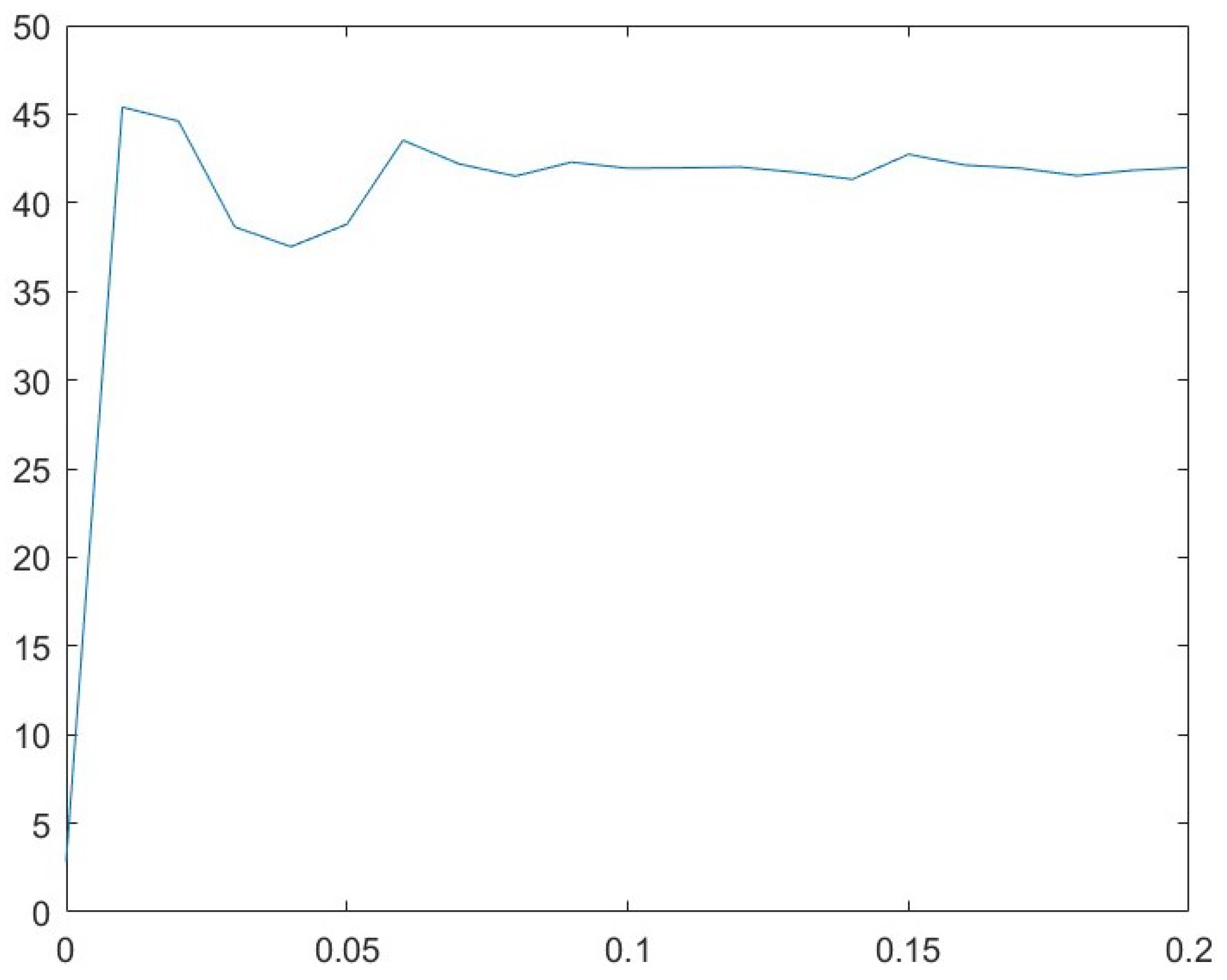 Applsci 13 09373 g015 Applsci 13 09373 g015