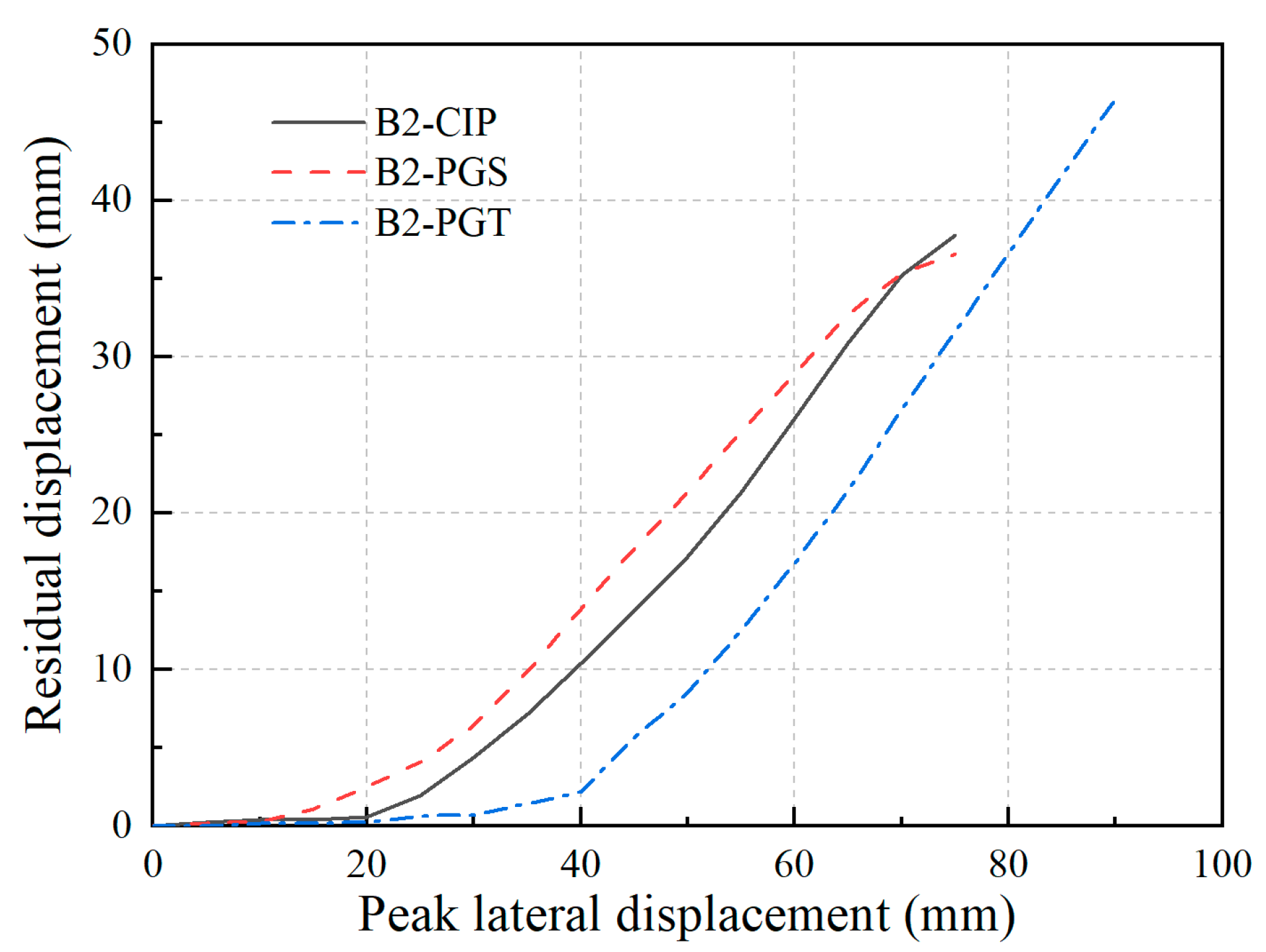 Applsci 13 09375 g012