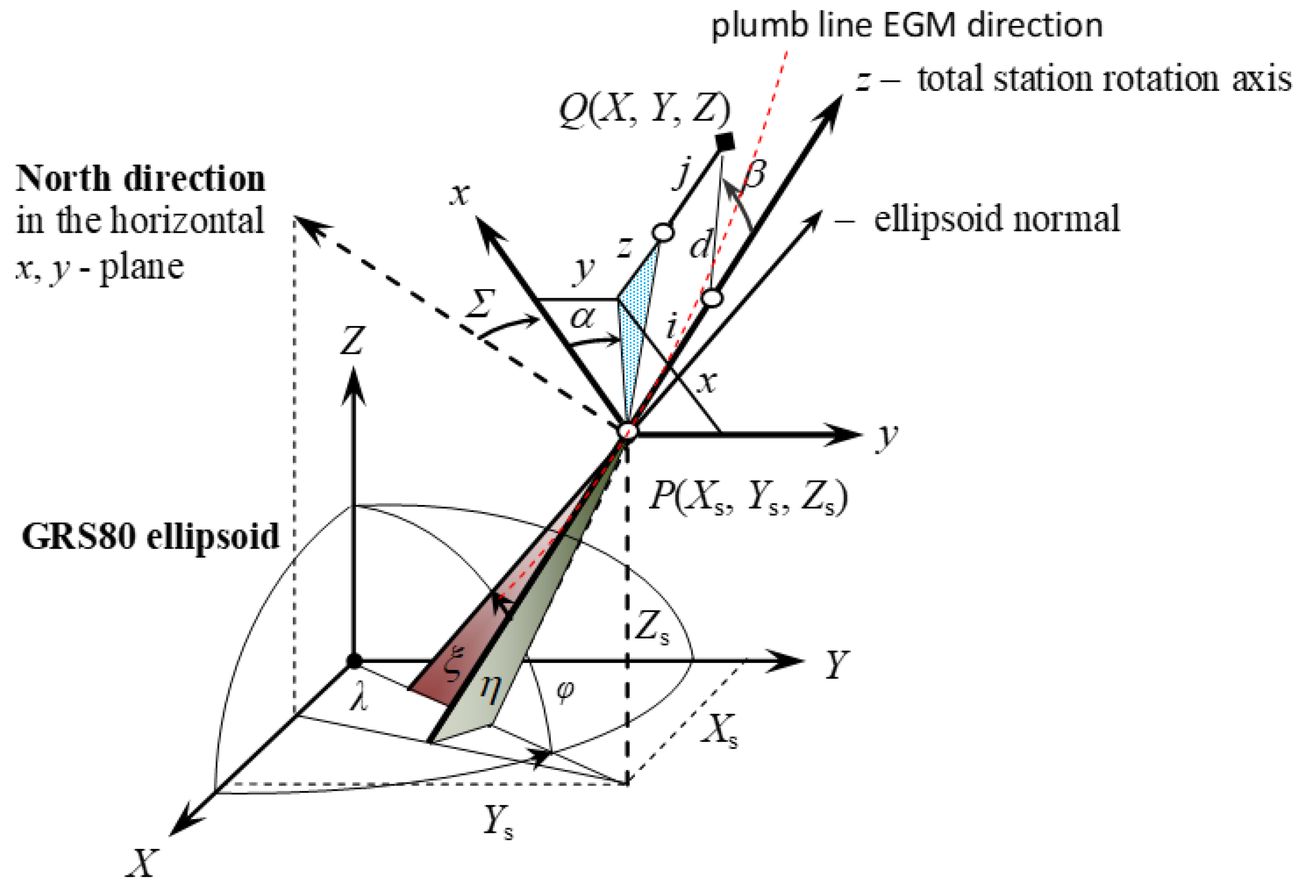 Applsci 13 09380 g001