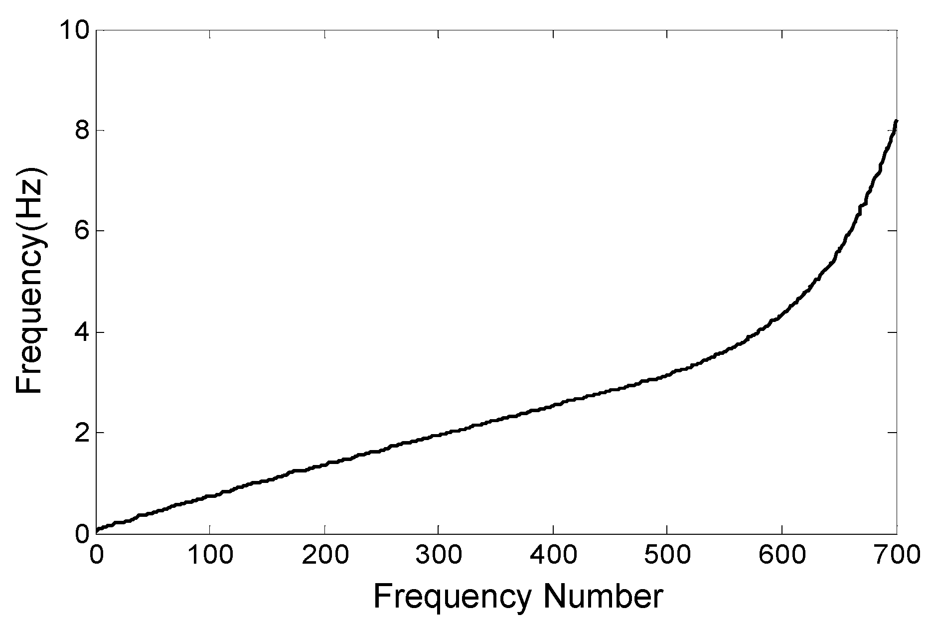 Applsci 13 09387 g004