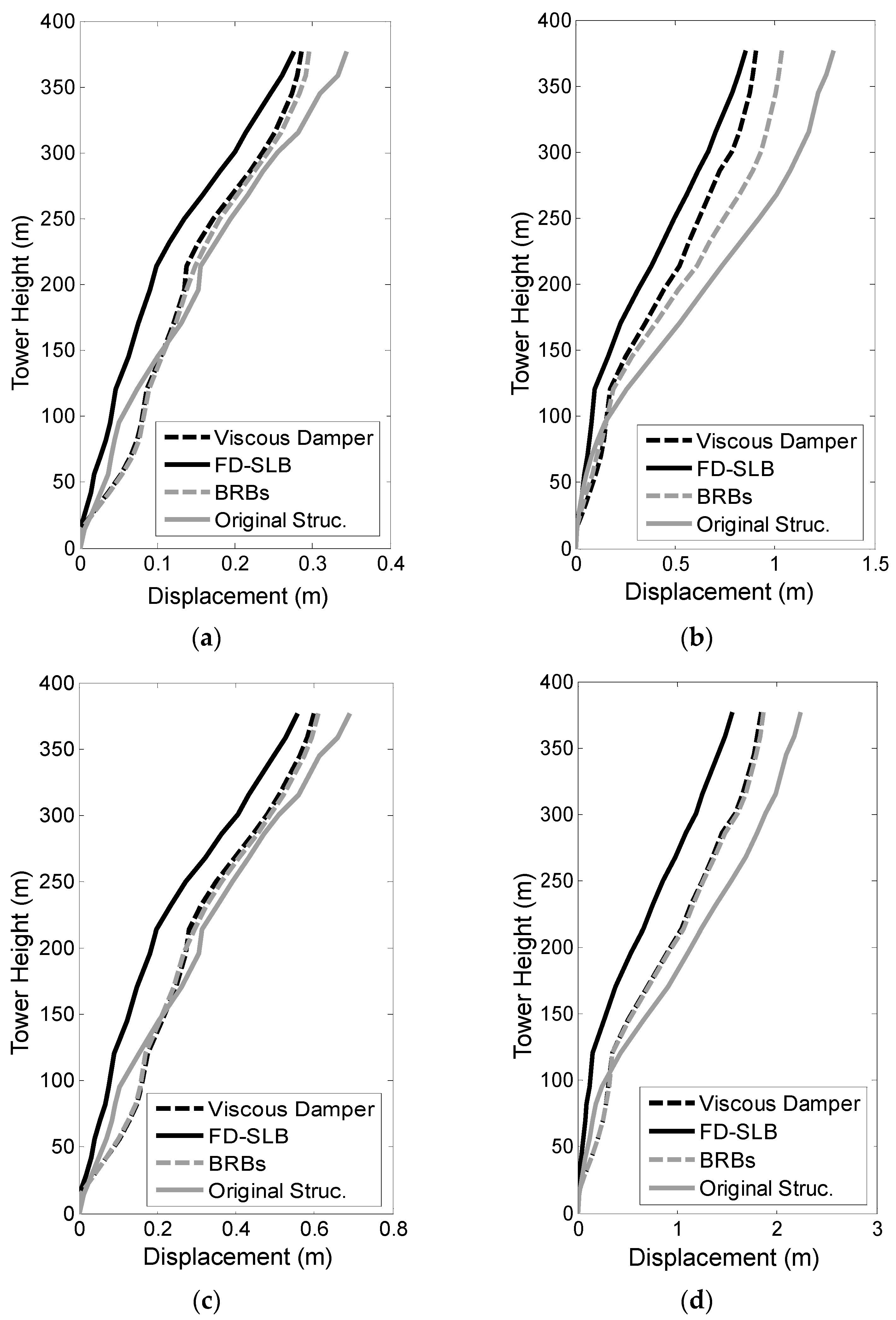 Applsci 13 09387 g015