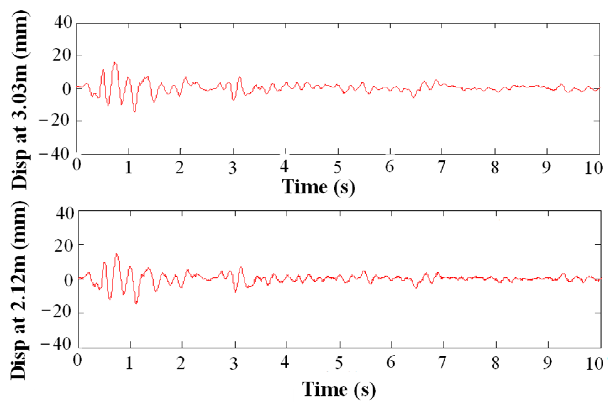 Applsci 13 09387 g017