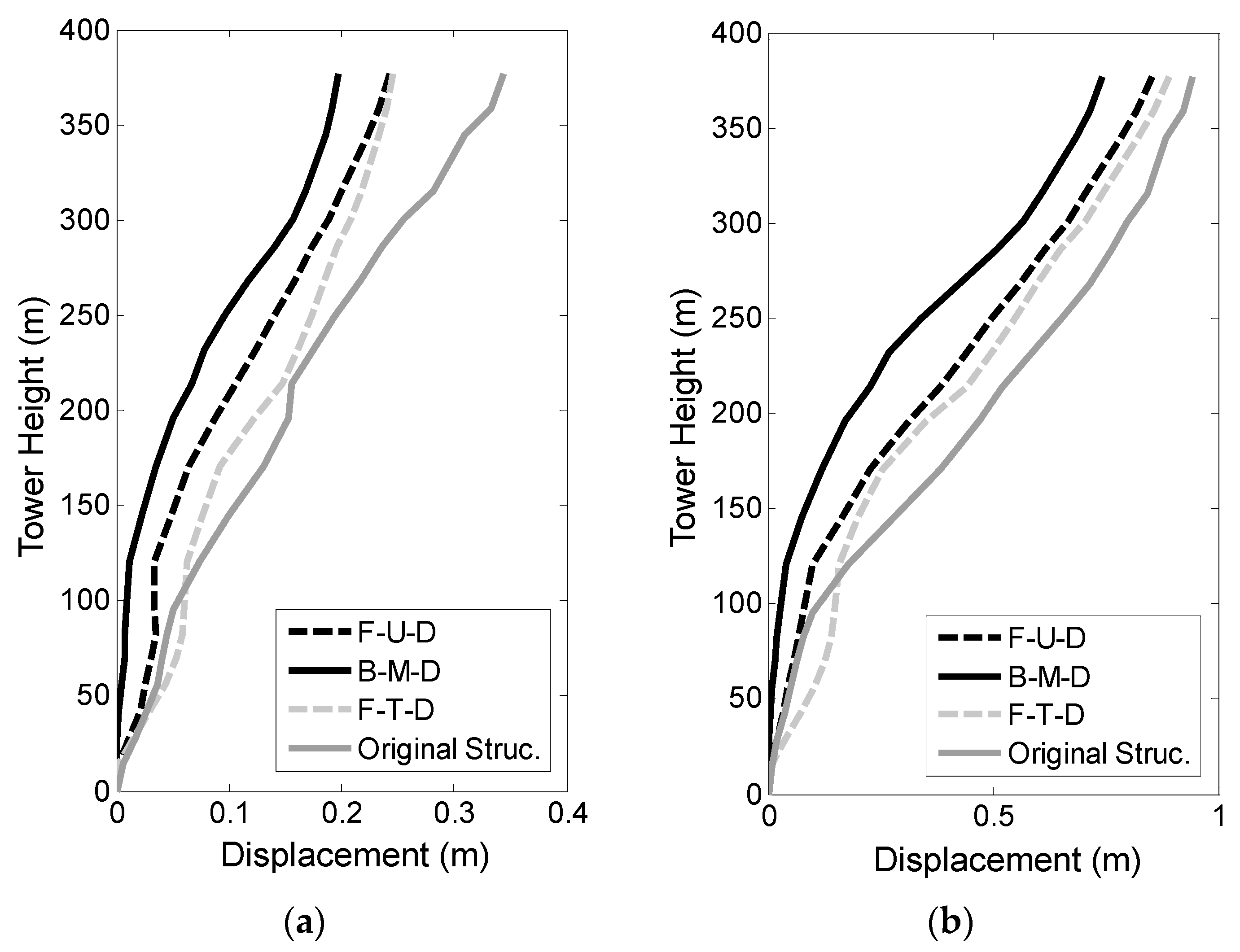 Applsci 13 09387 g019