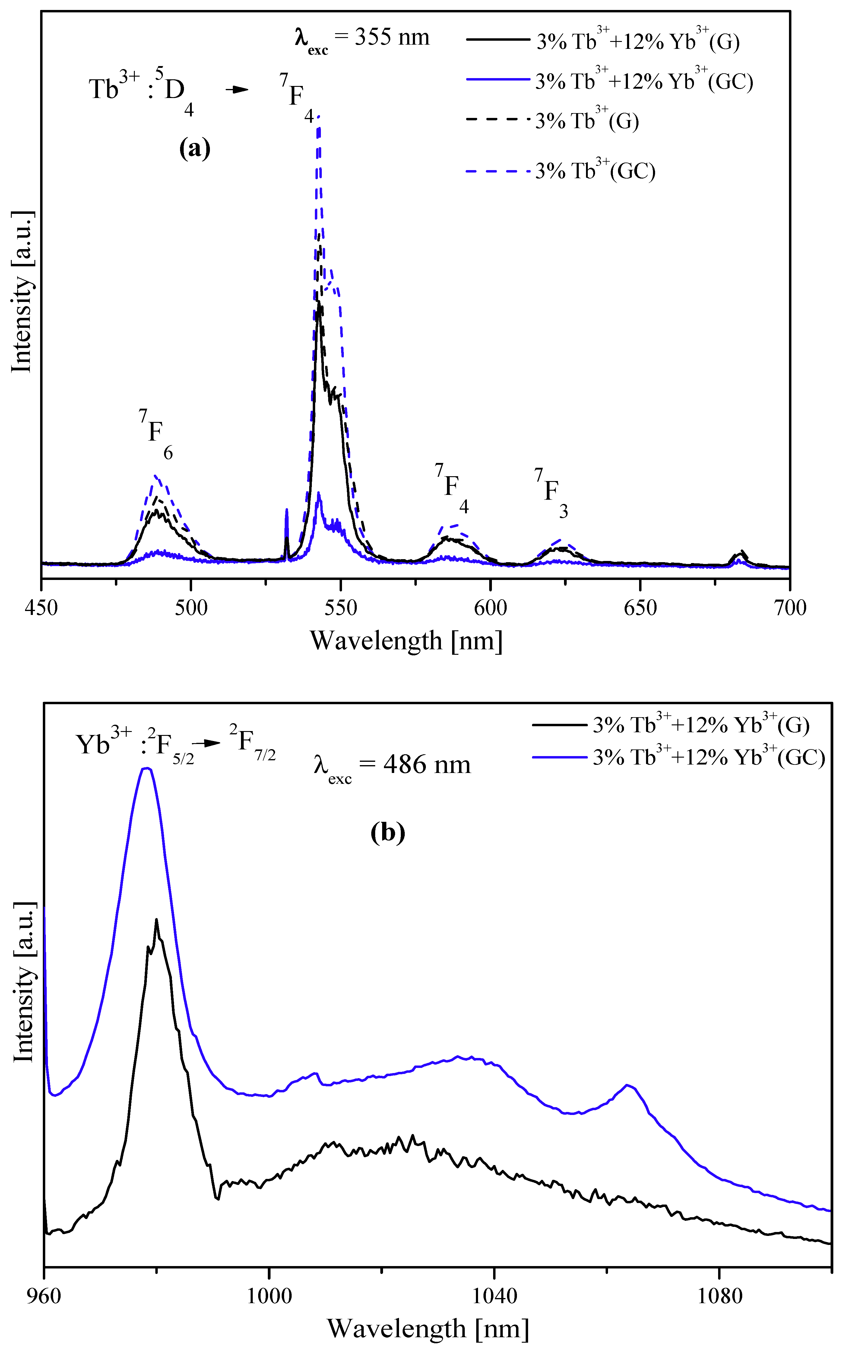 Applsci 13 09390 g005