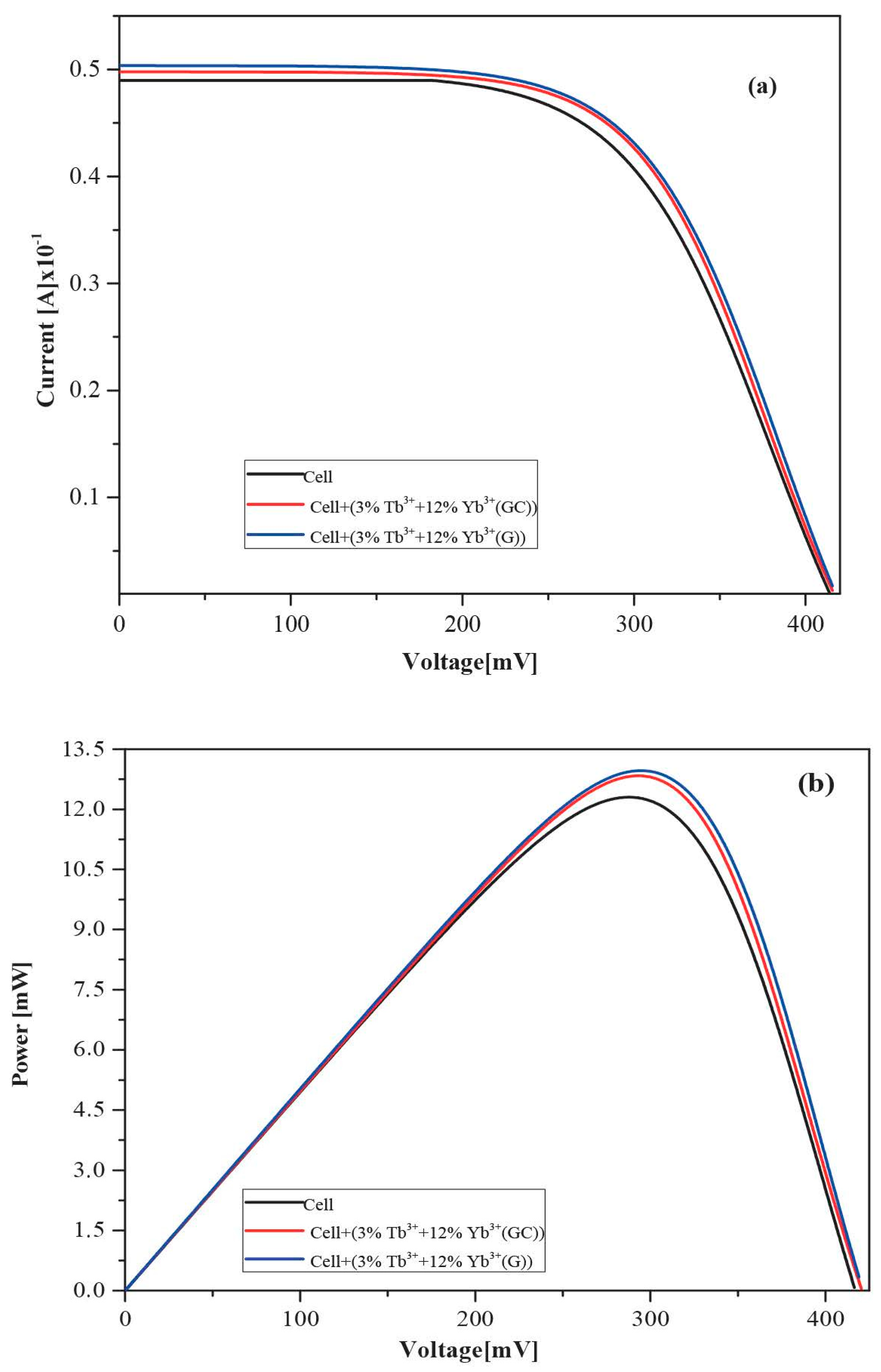 Applsci 13 09390 g008