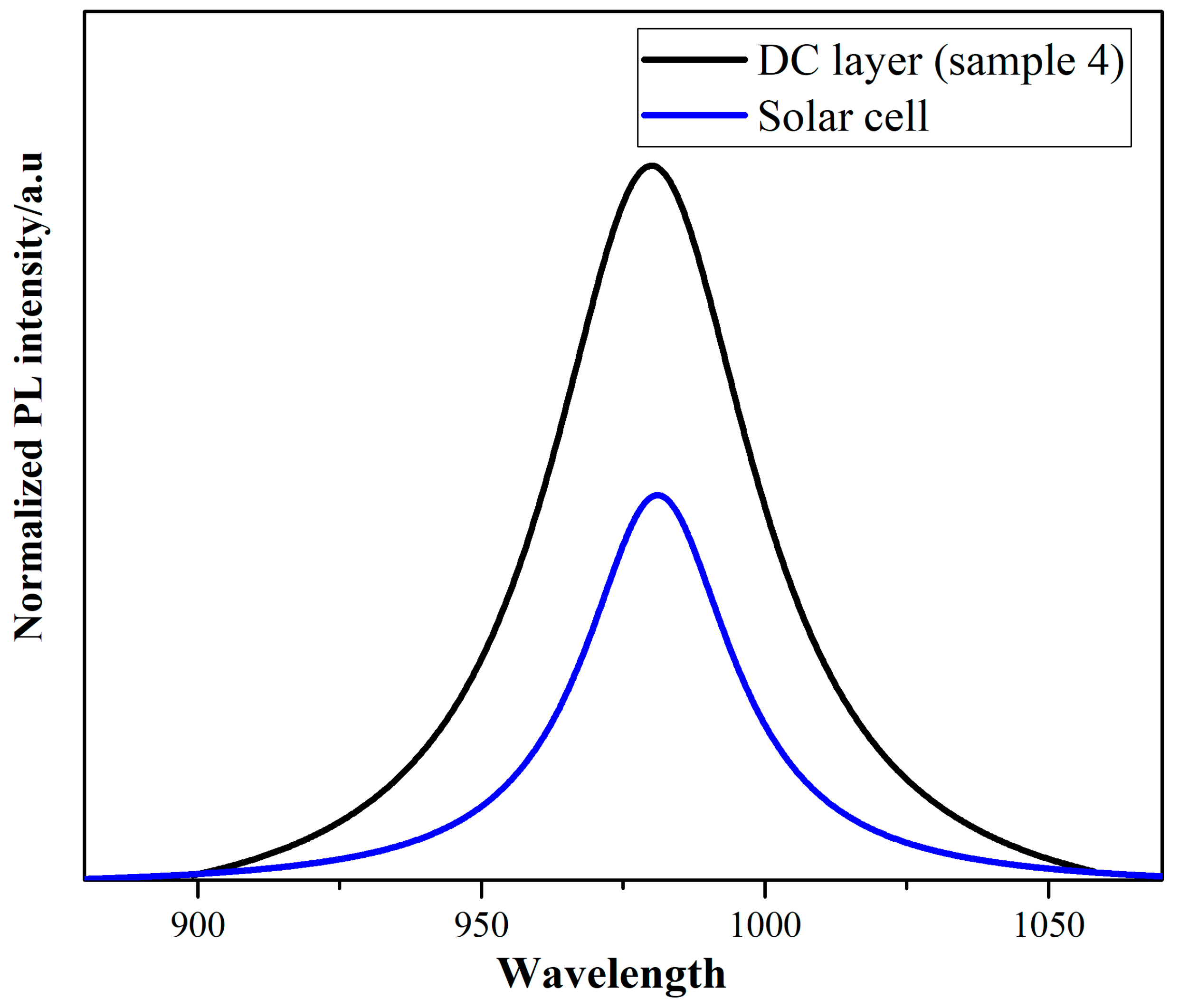 Applsci 13 09390 g011