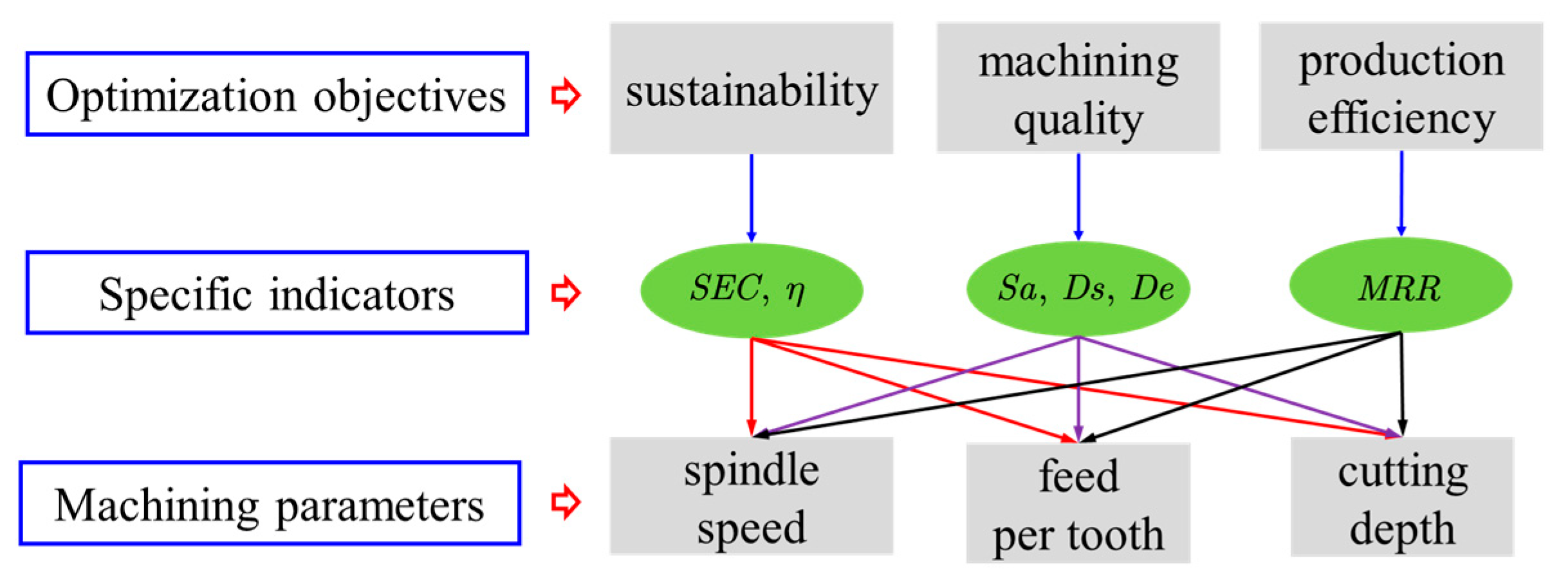 Applsci 13 09392 g005