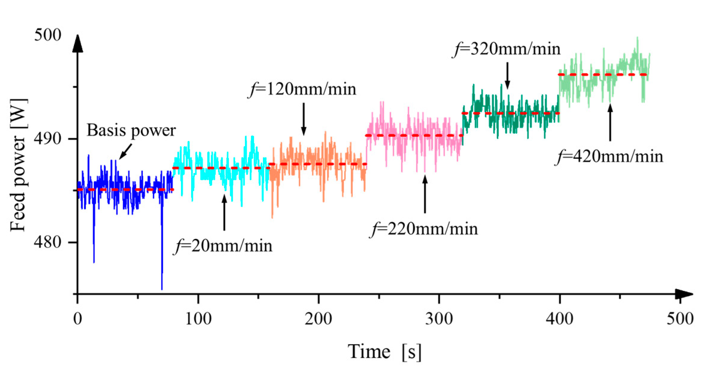 Applsci 13 09392 g008