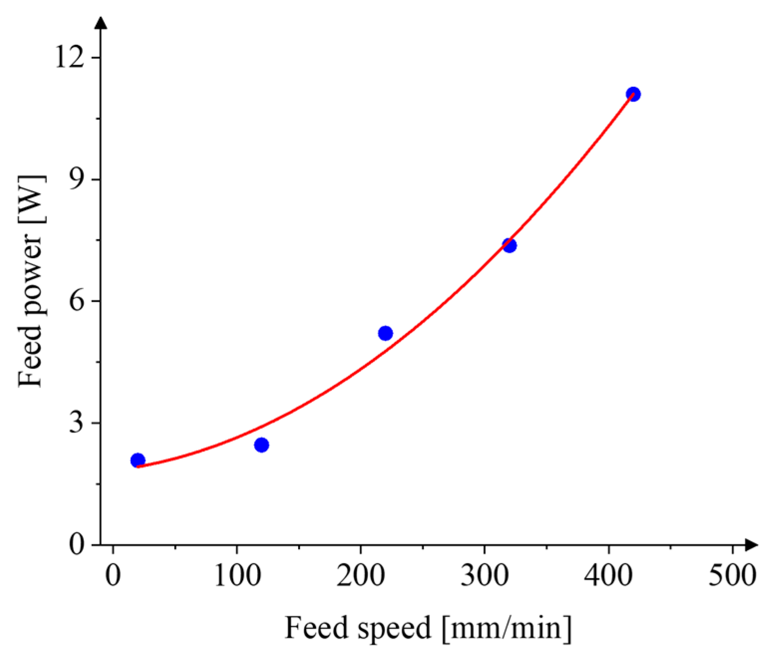 Applsci 13 09392 g009