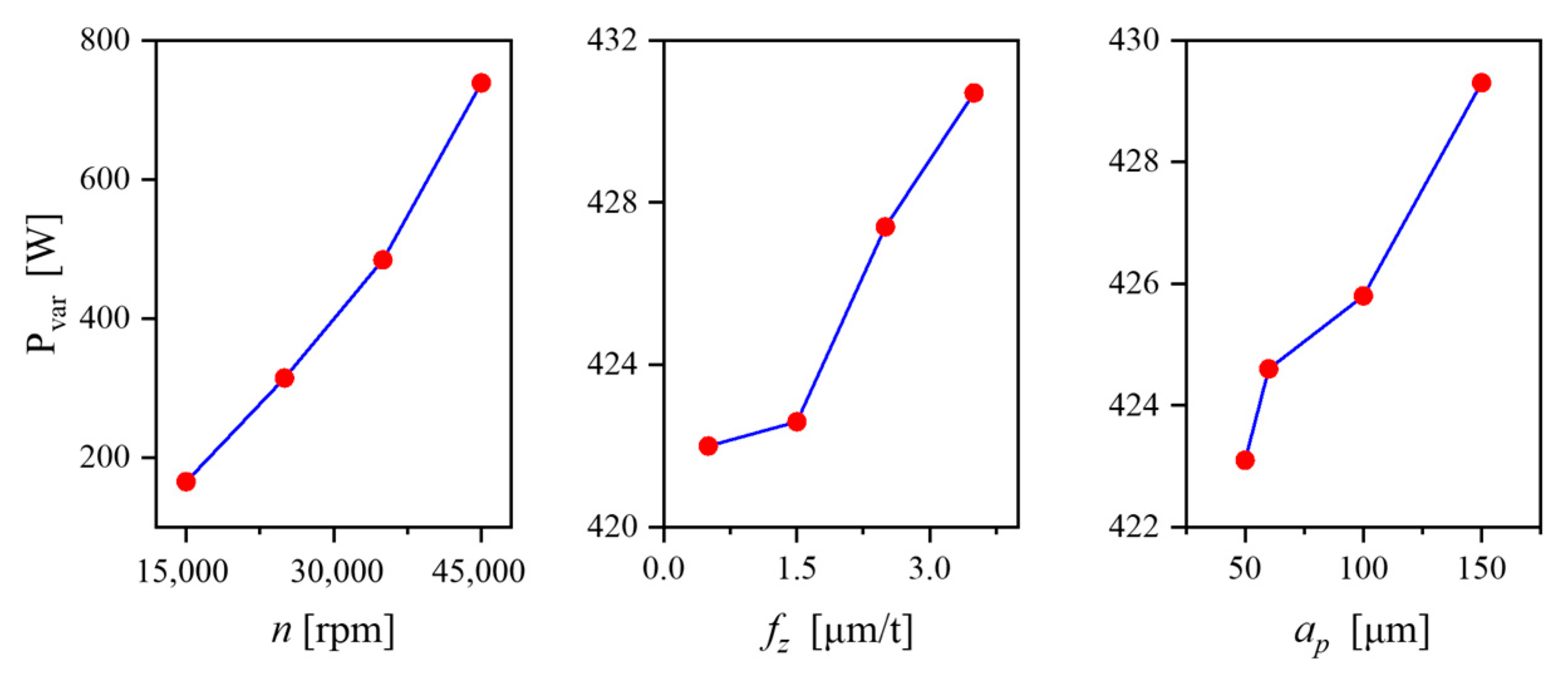 Applsci 13 09392 g012