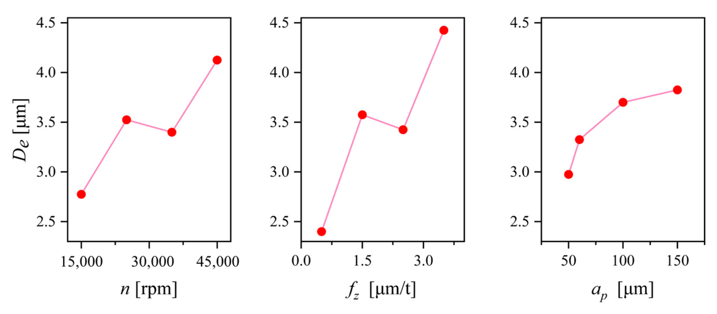 Applsci 13 09392 g016