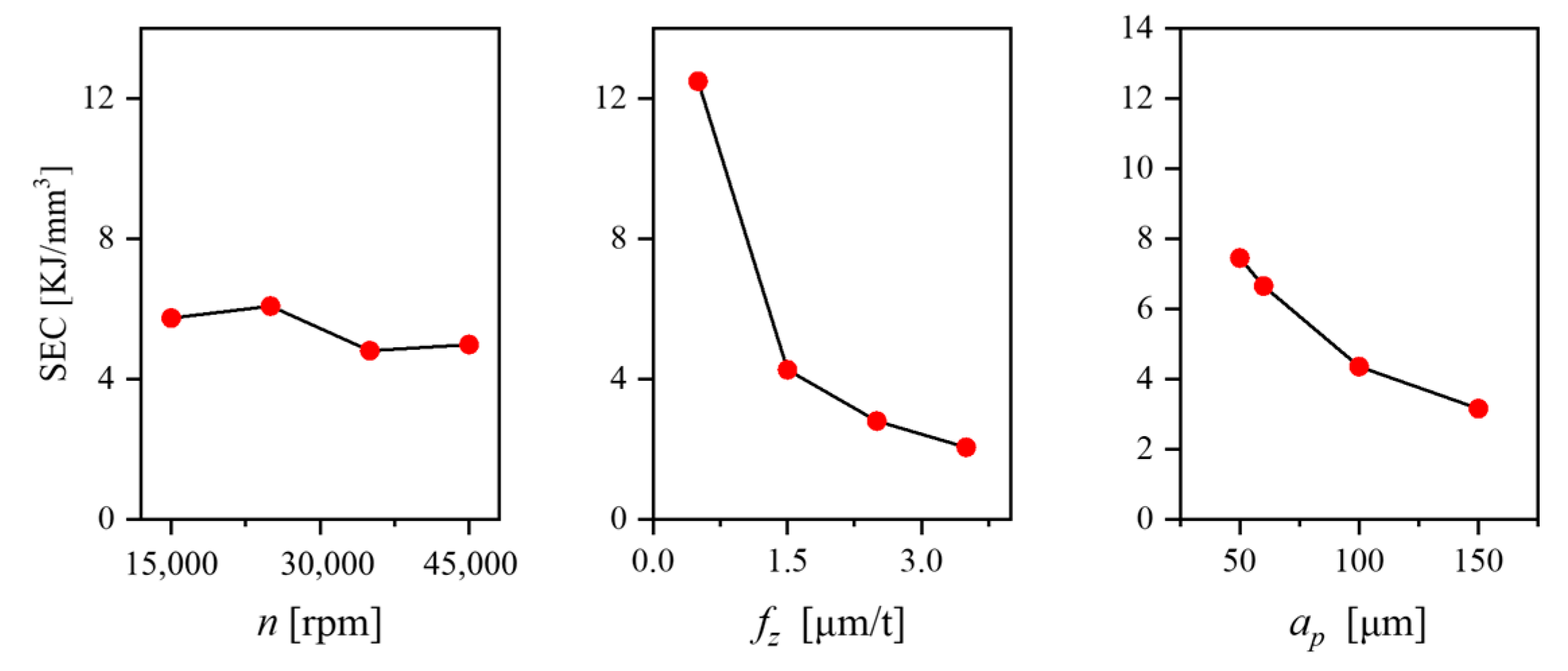 Applsci 13 09392 g017