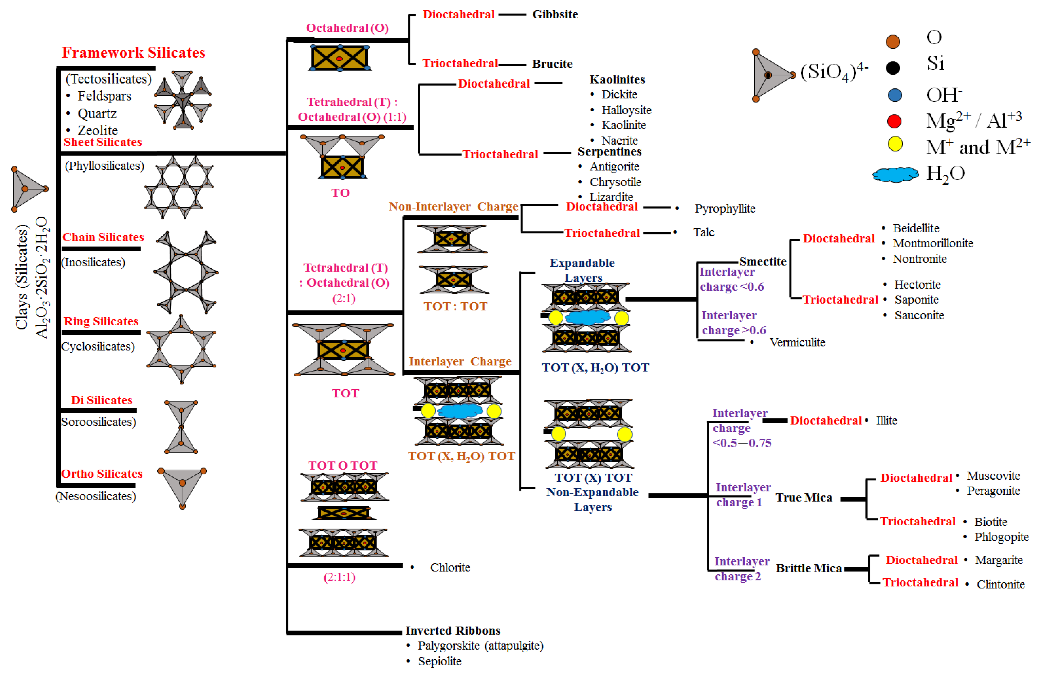 Applsci 13 09395 g002