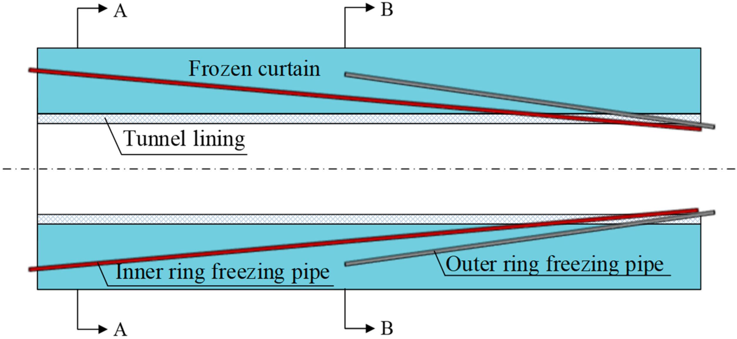 Applsci 13 09398 g007