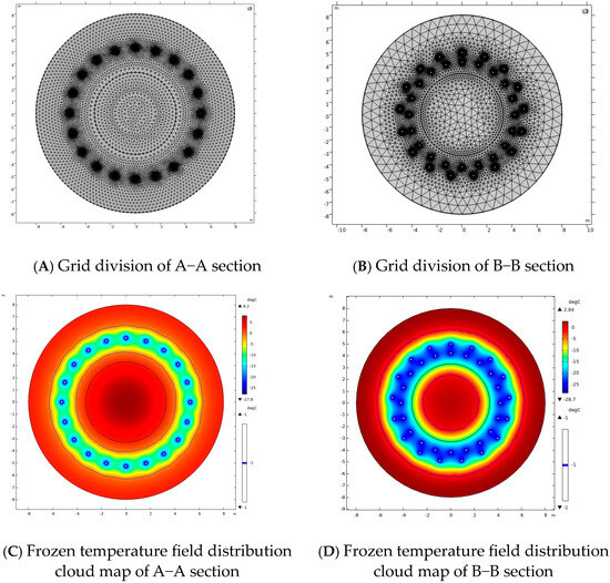 Research on the Elastoplastic Theory and Evolution Law of Plastic Zone ...