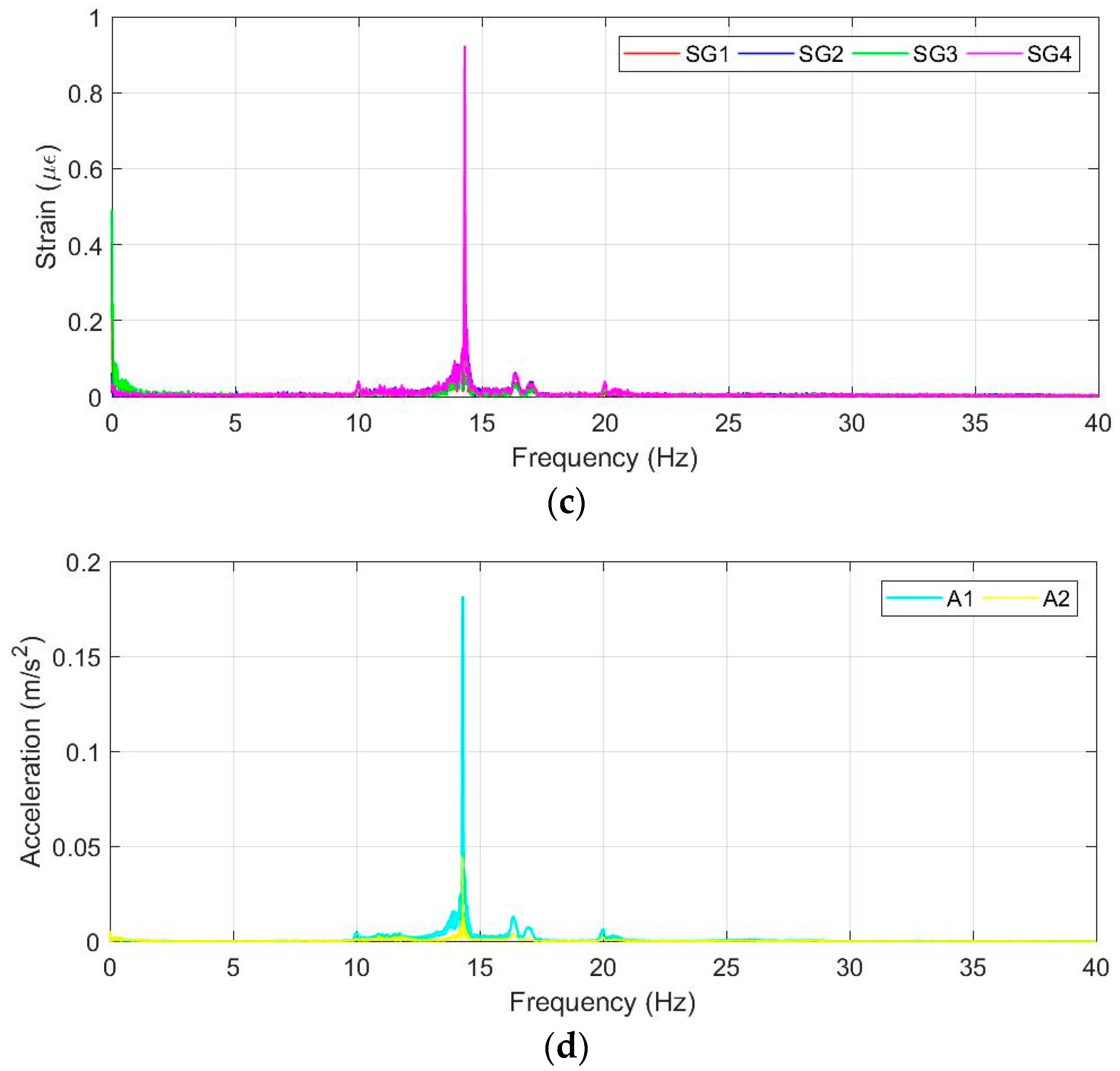 Applsci 13 09406 g012b