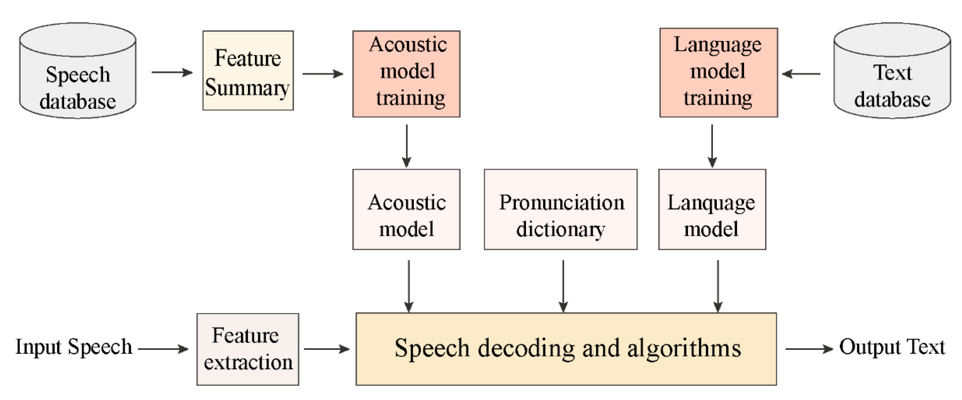 Applsci 13 09408 g001