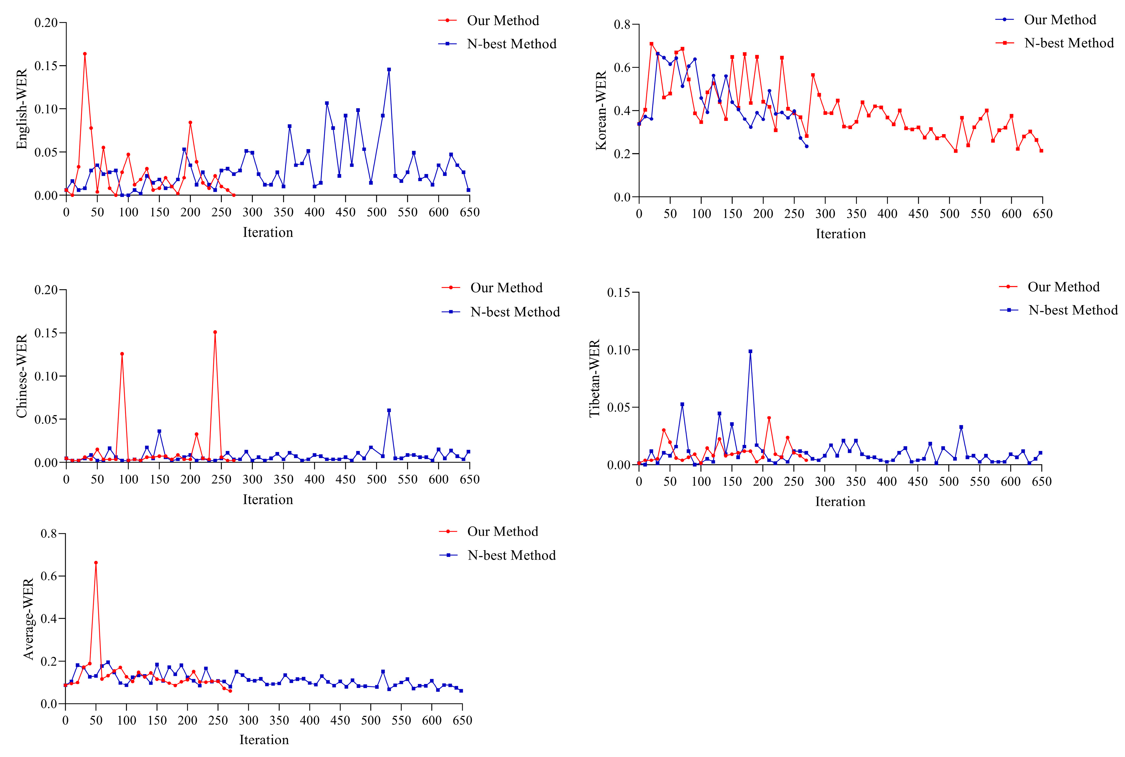 Applsci 13 09408 g006